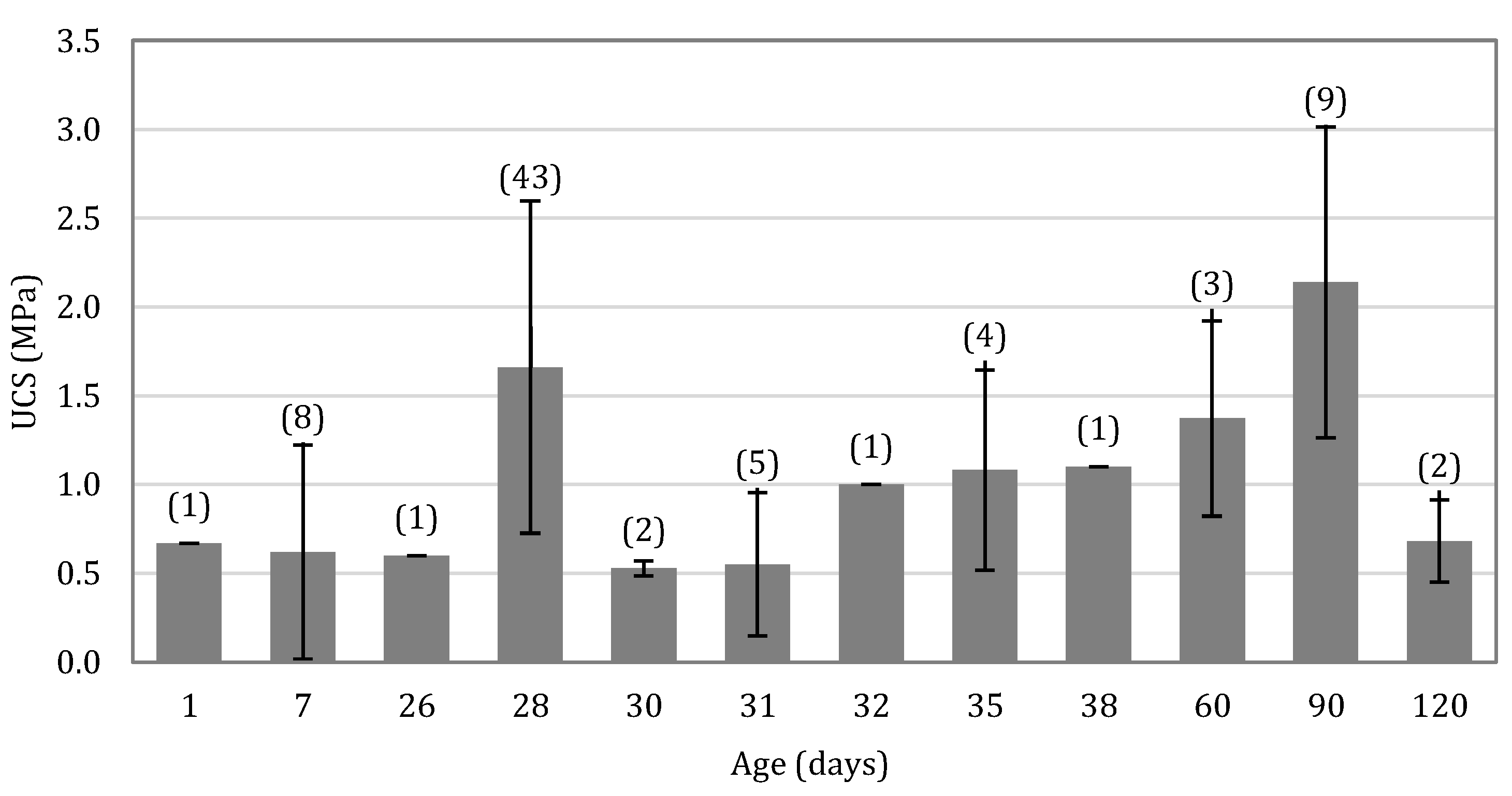 Buildings 11 00367 g003