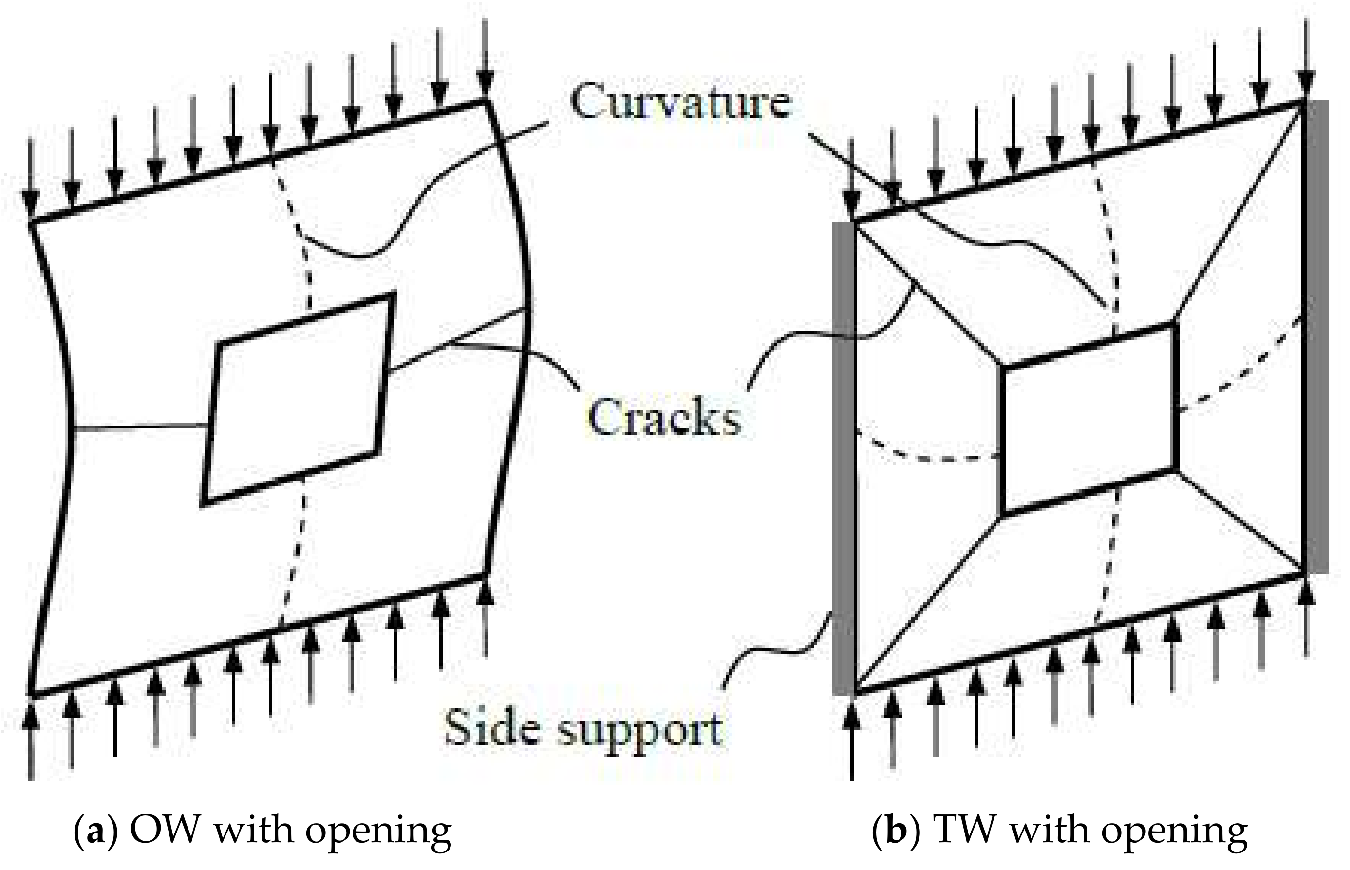 Buildings 11 00370 g001