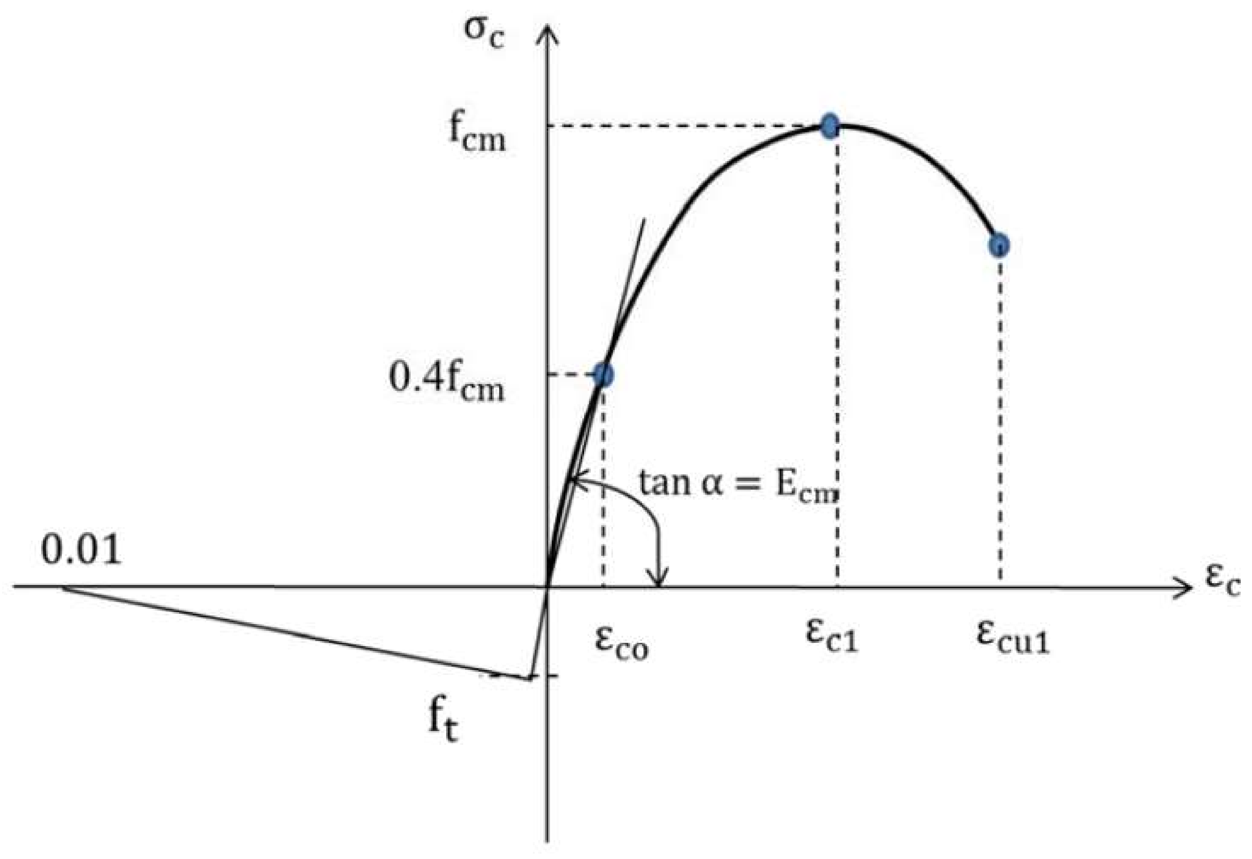 Buildings 11 00370 g011