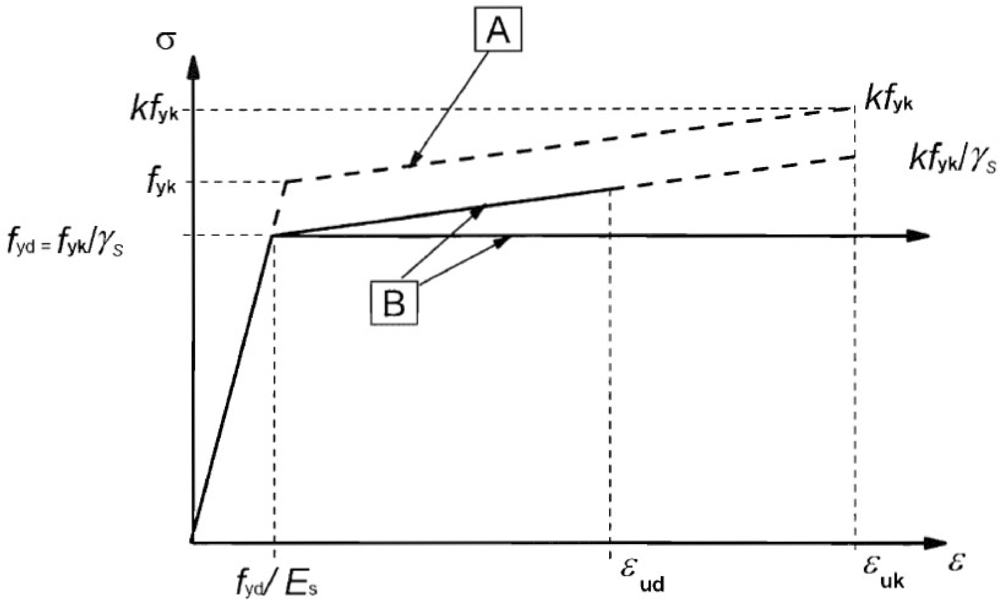 Buildings 11 00370 g012