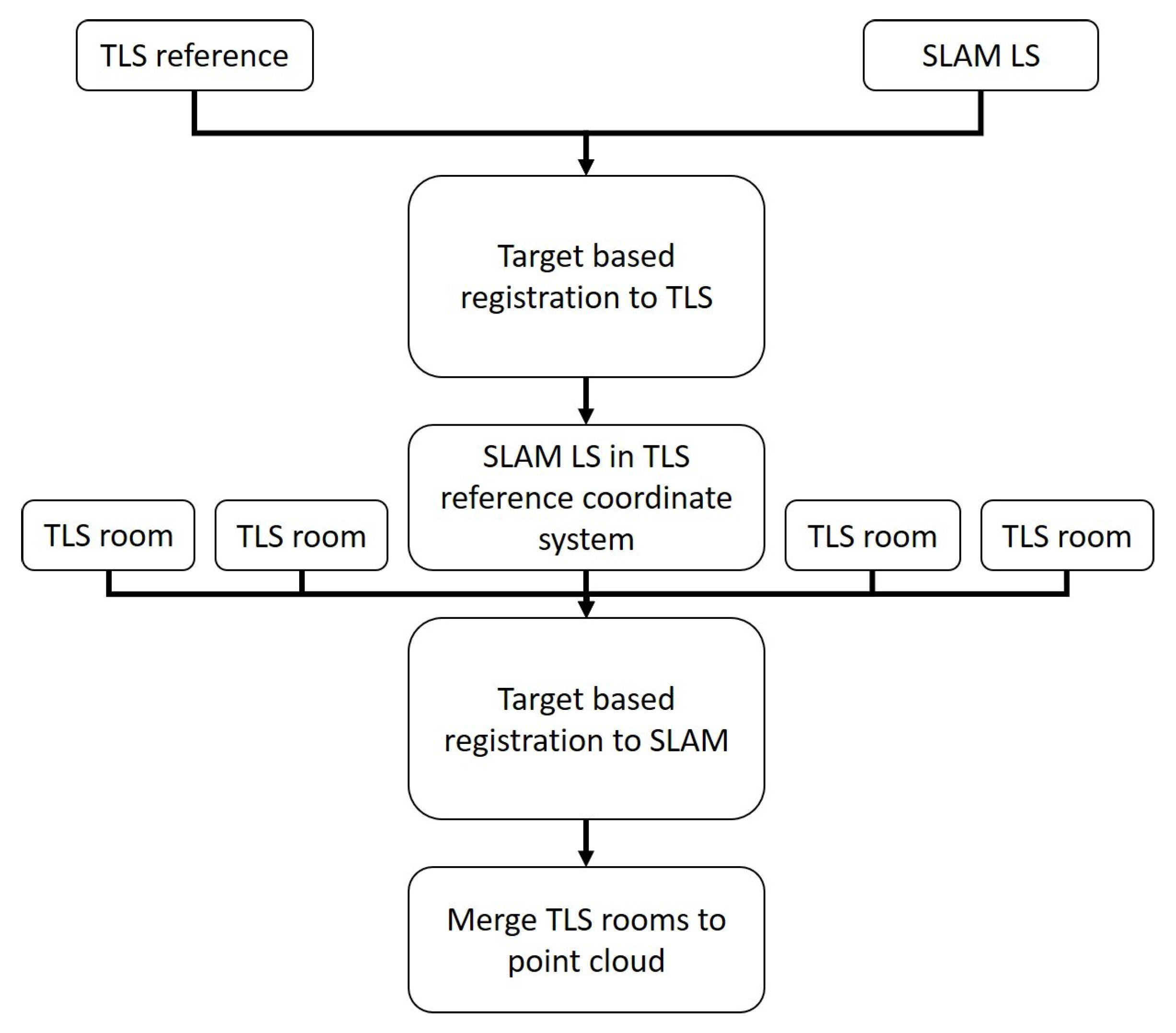 Buildings 11 00386 g008