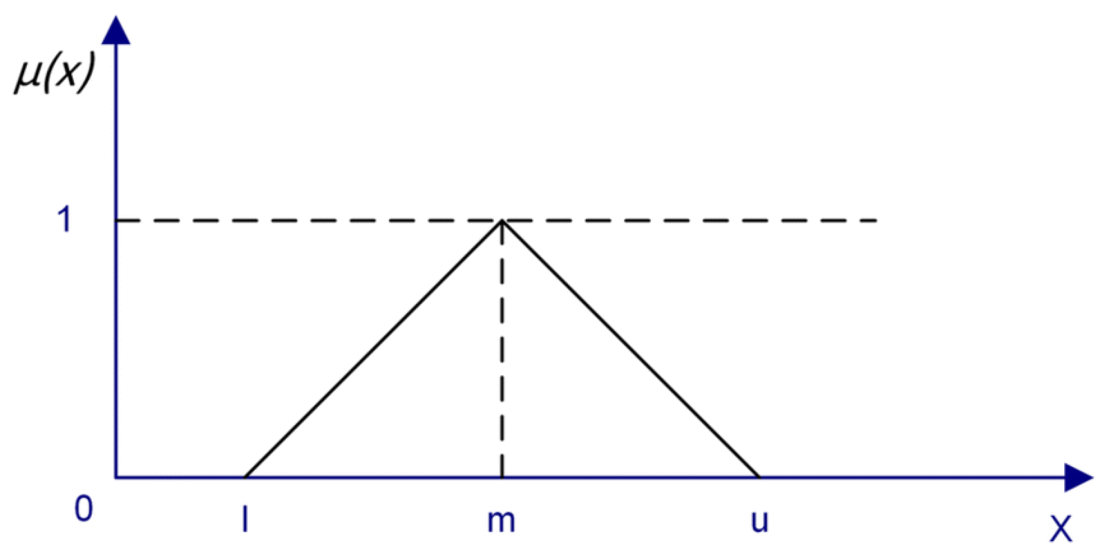 Buildings 11 00387 g001