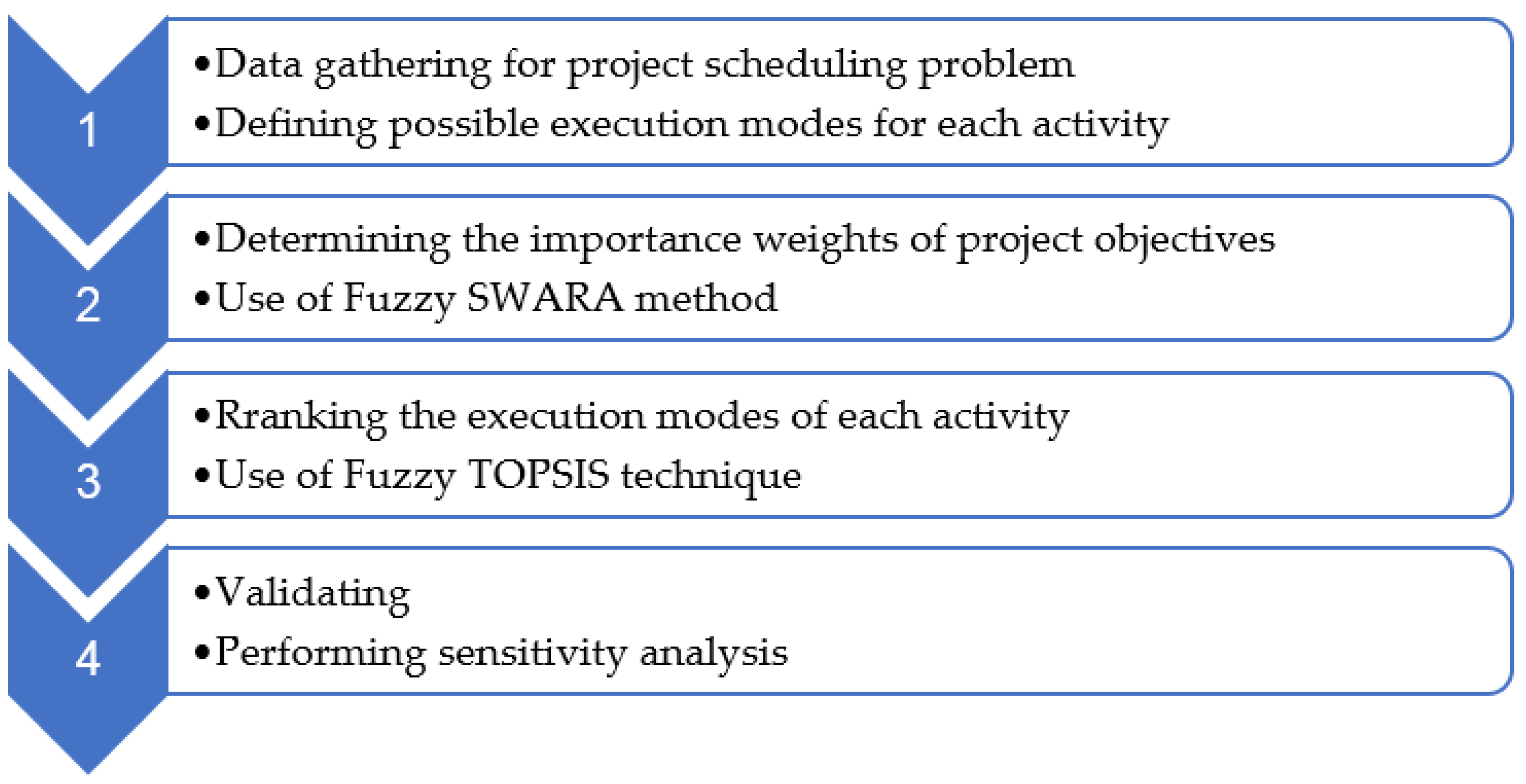 Buildings 11 00387 g002