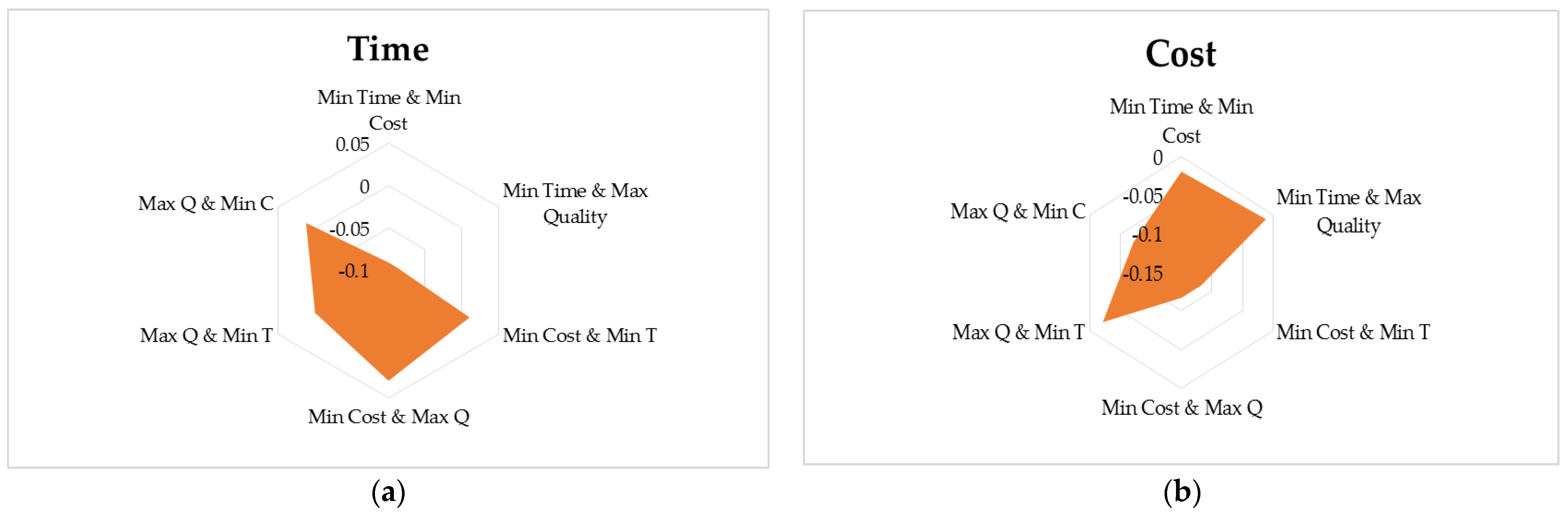 Buildings 11 00387 g006a