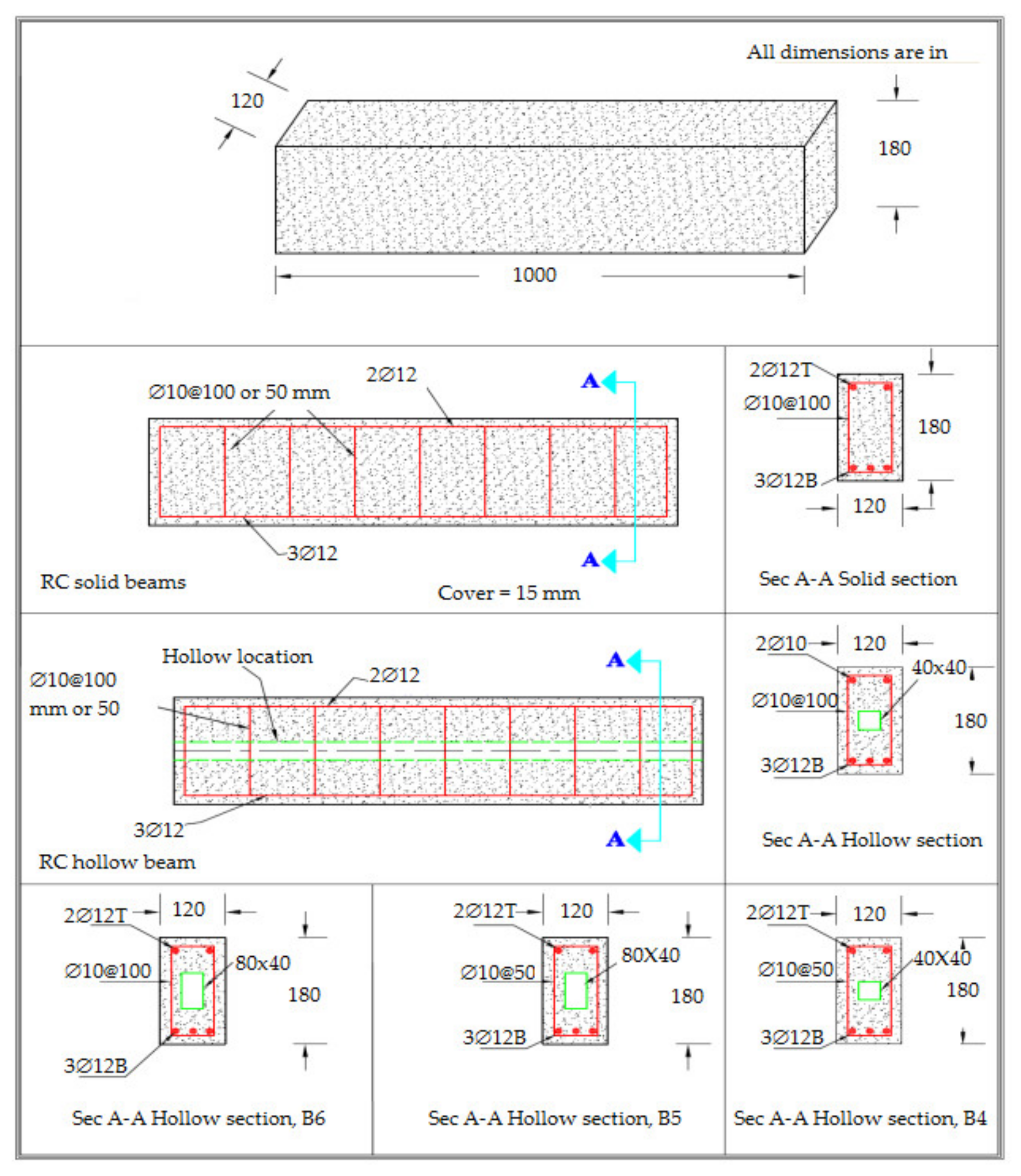 Buildings 11 00391 g001