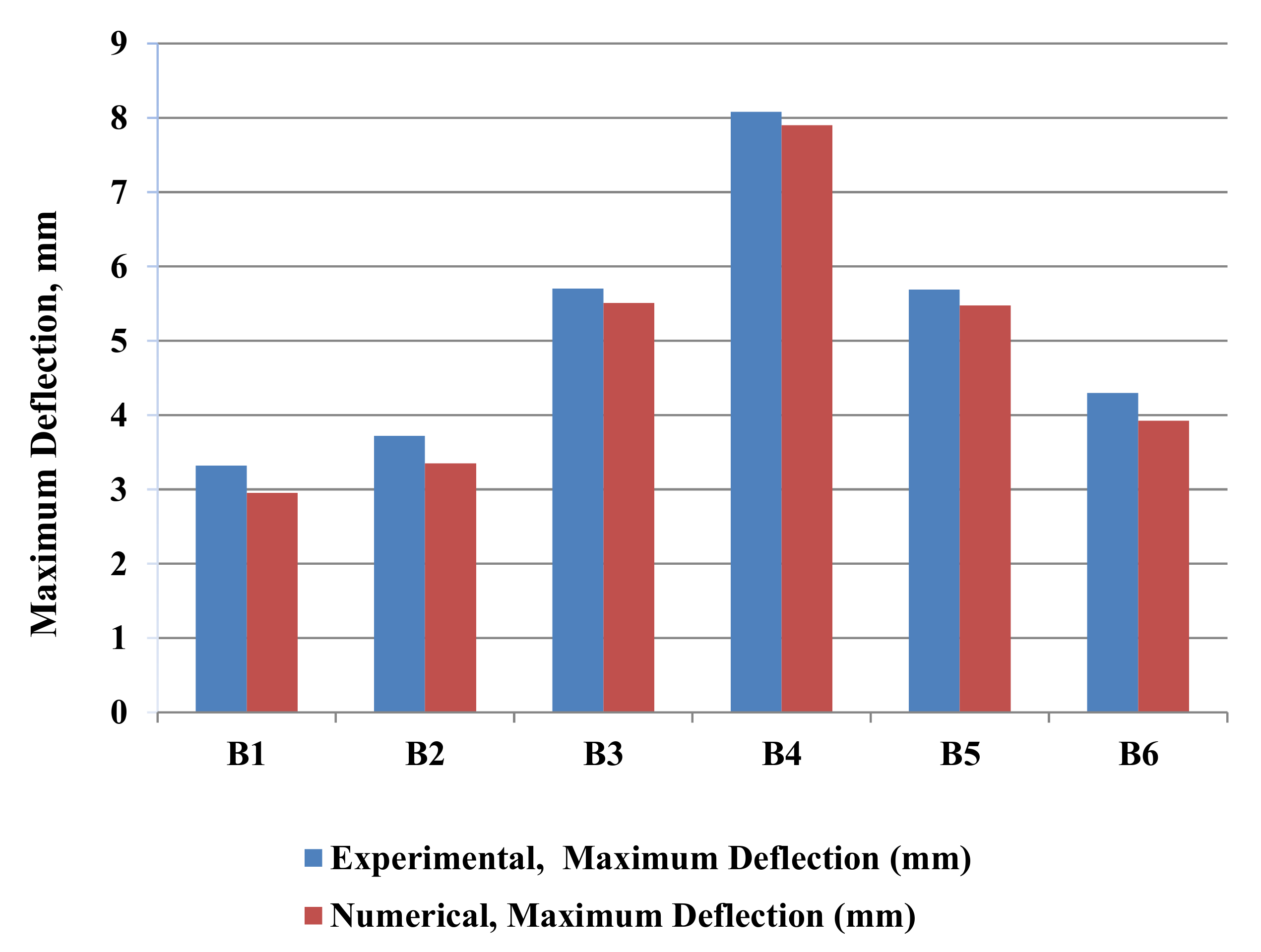 Buildings 11 00391 g017