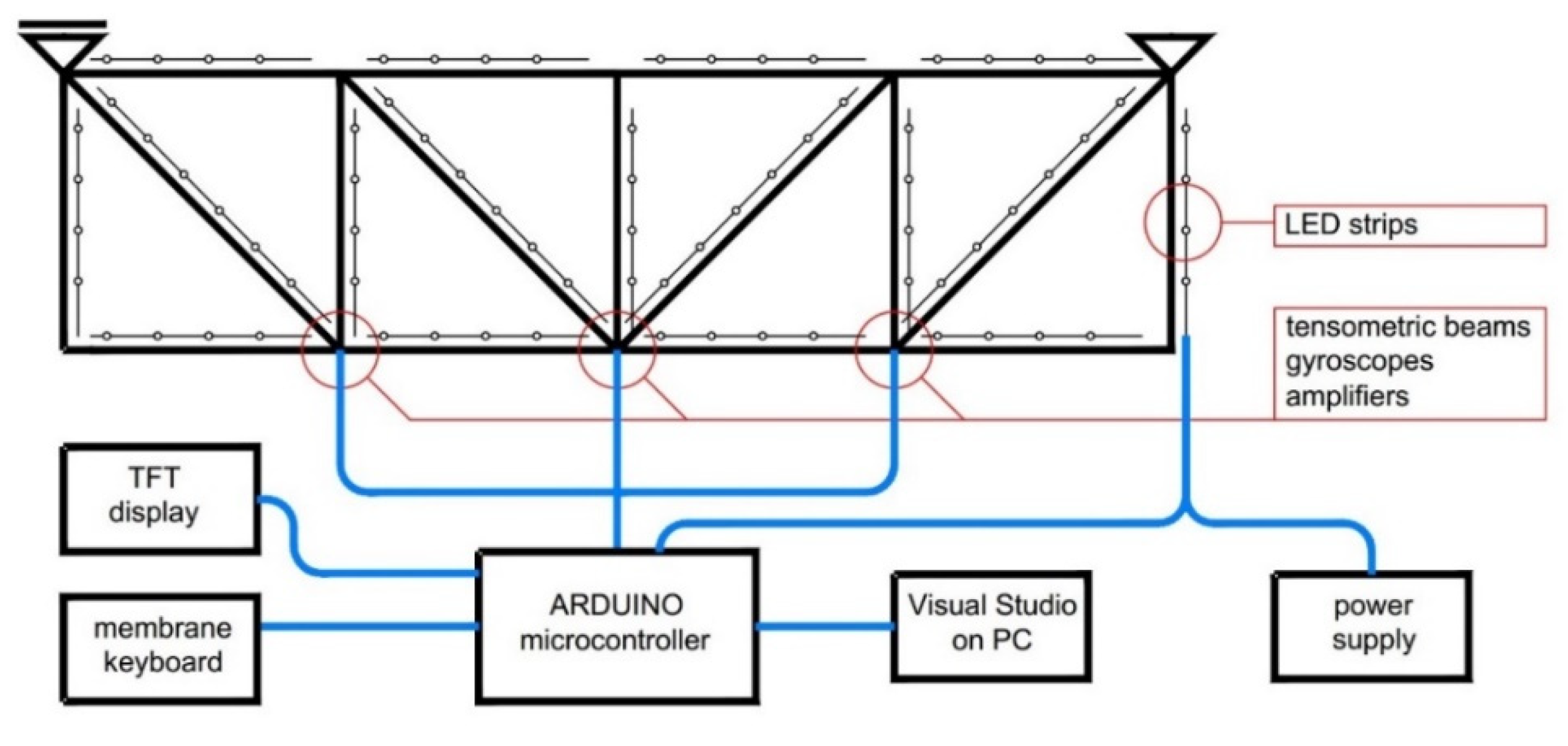 Buildings 11 00395 g005