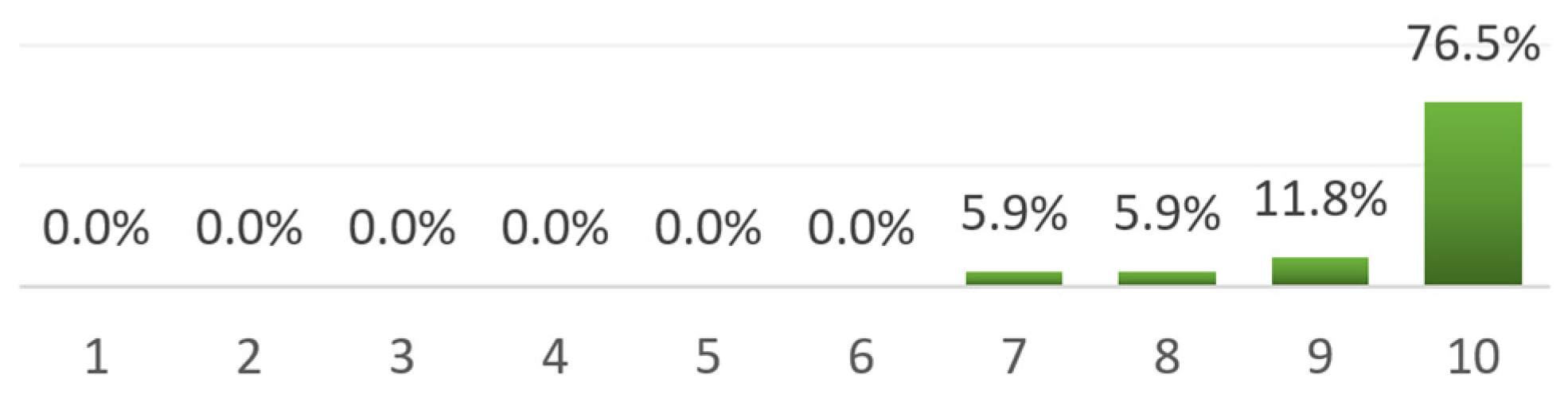 Buildings 11 00395 g008