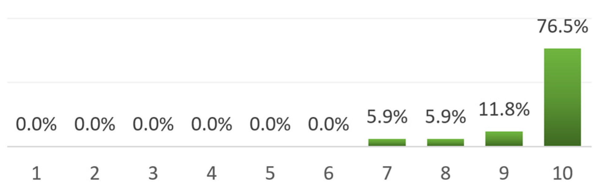 Buildings 11 00395 g010