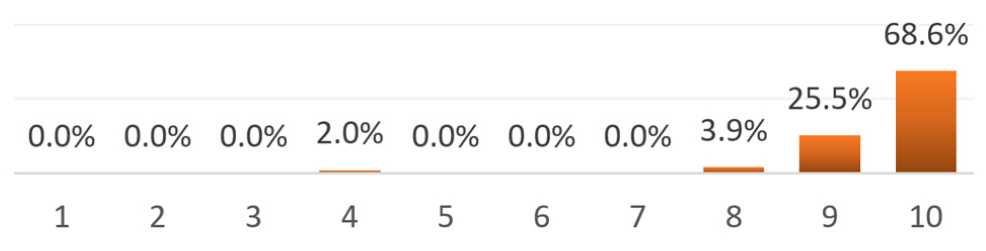 Buildings 11 00395 g012