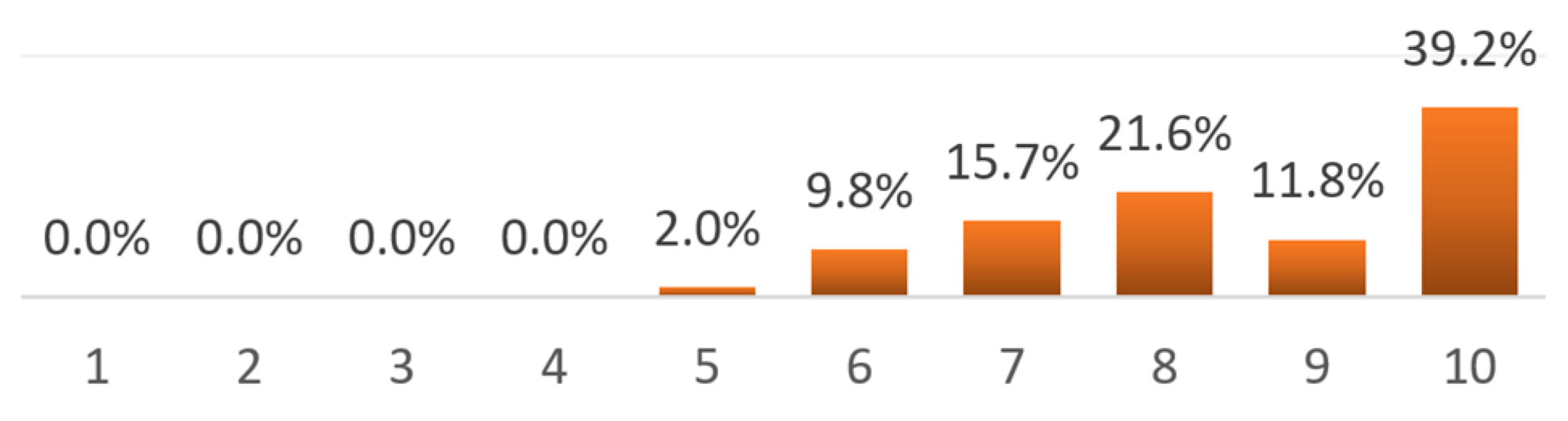 Buildings 11 00395 g013