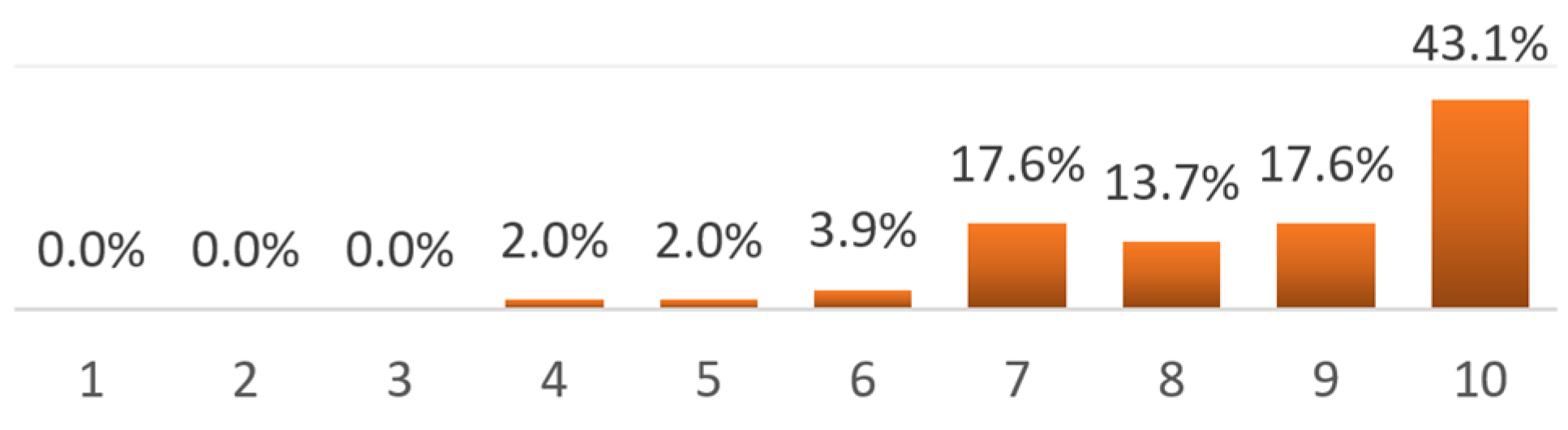 Buildings 11 00395 g014