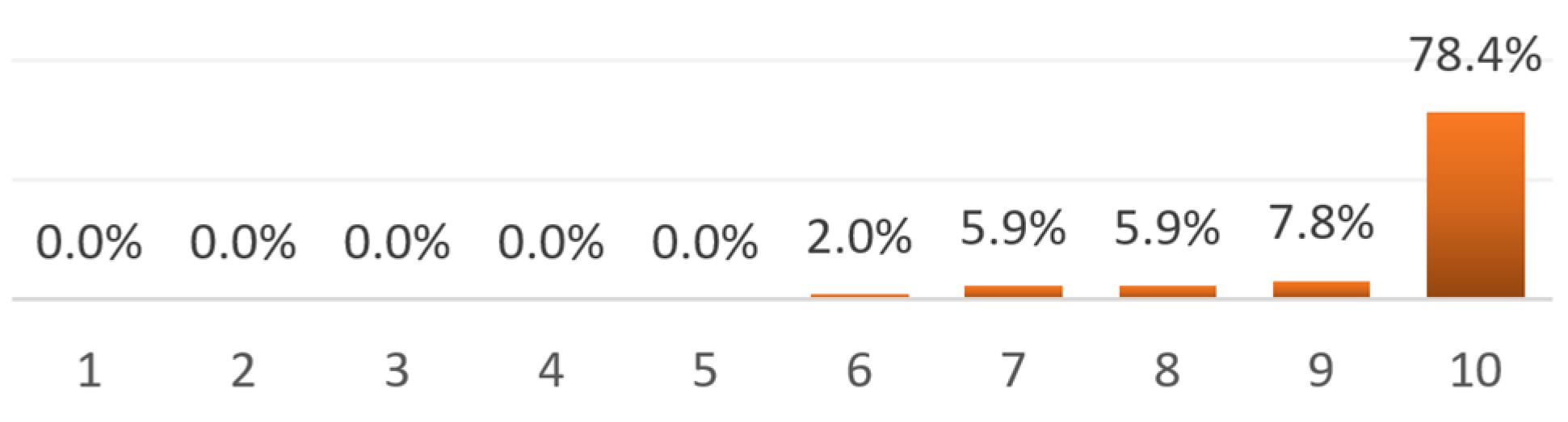 Buildings 11 00395 g015