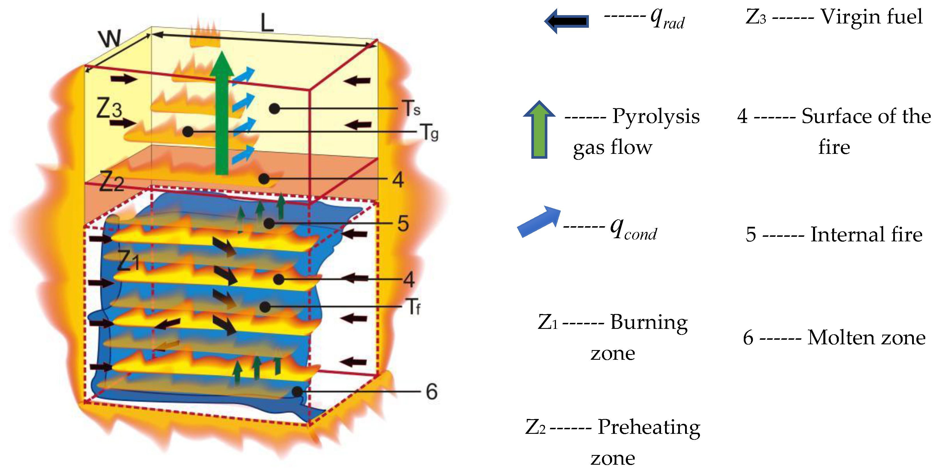 Buildings 11 00396 g006