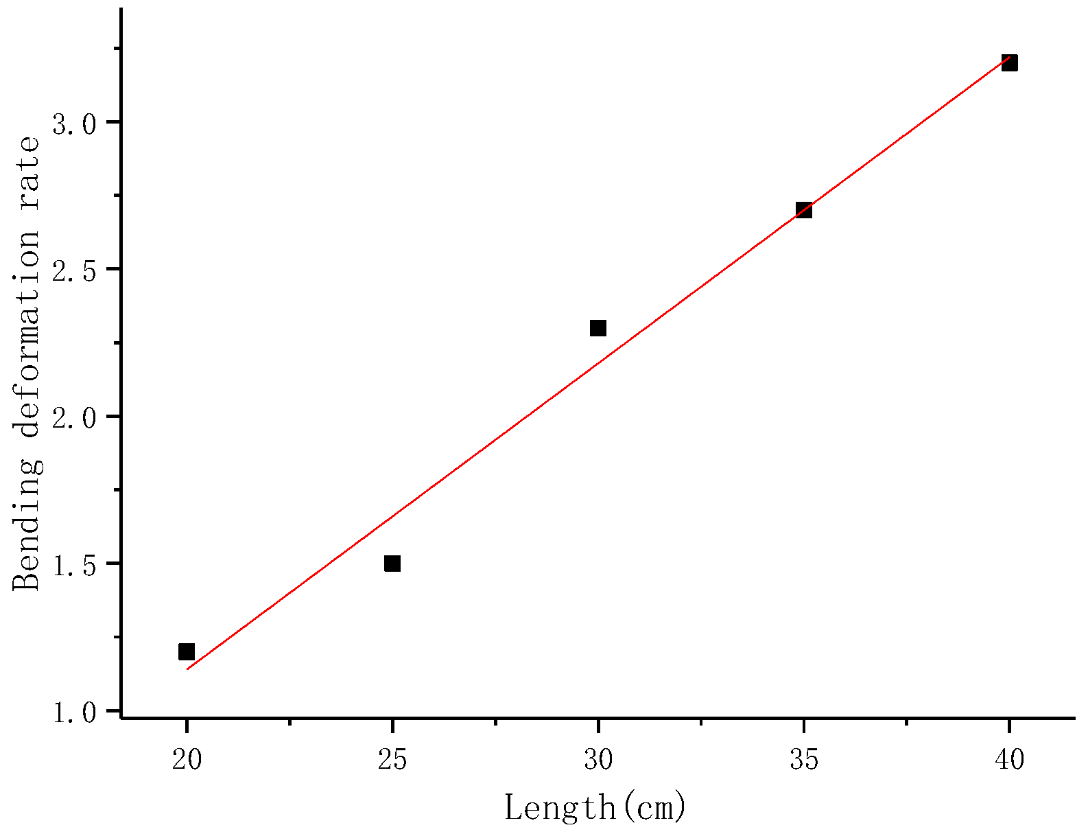 Buildings 11 00396 g009