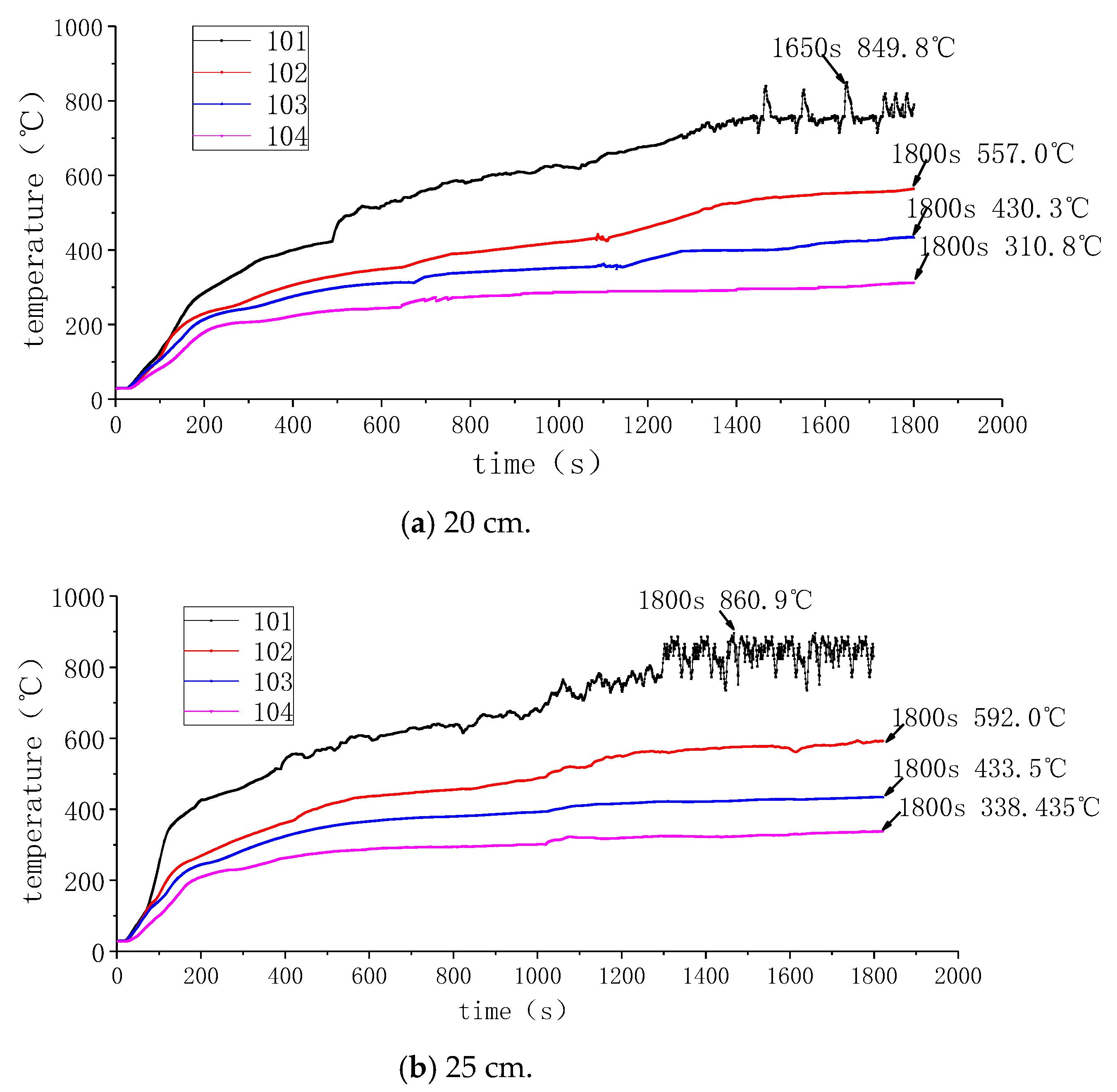 Buildings 11 00396 g011a