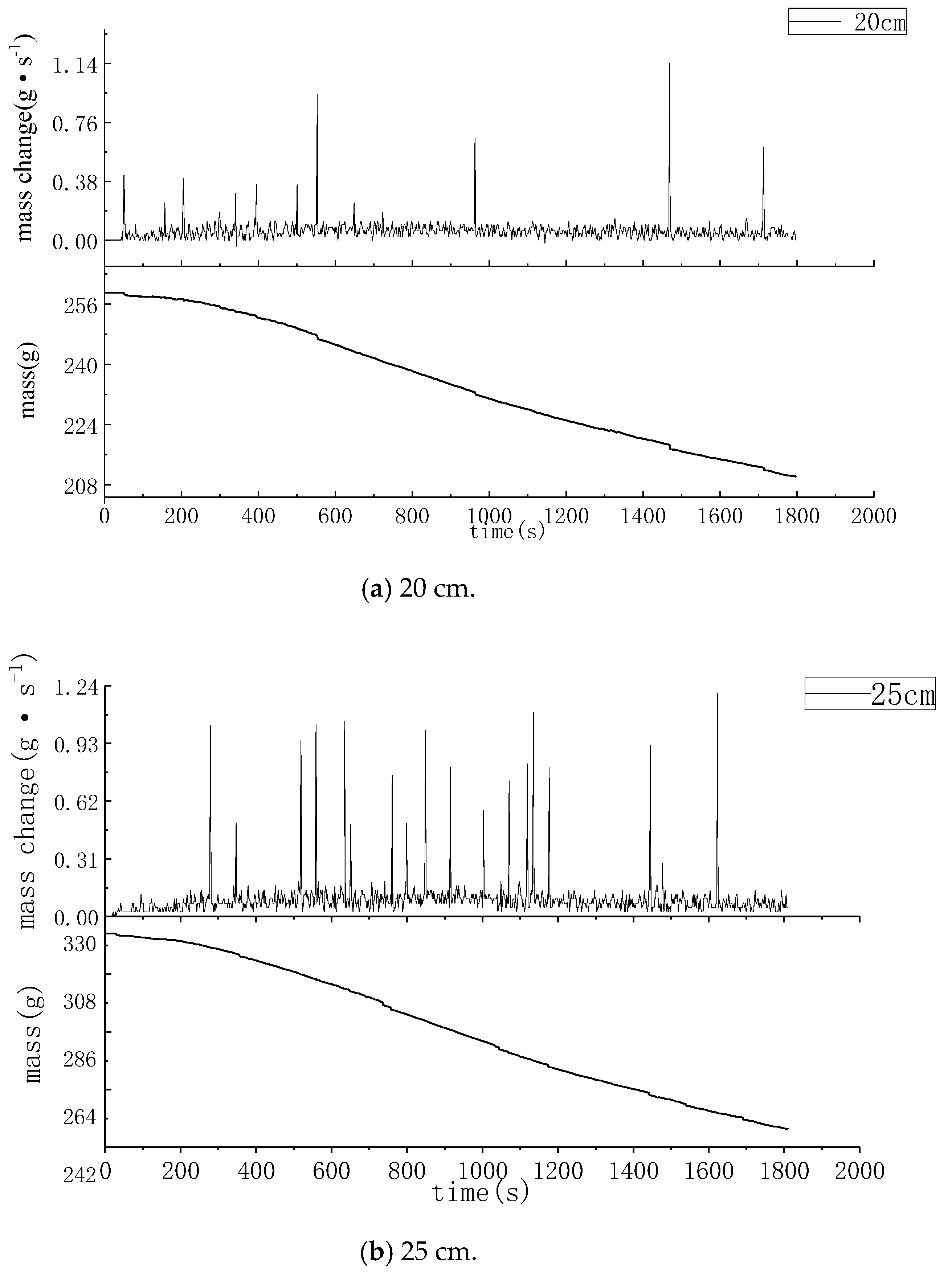 Buildings 11 00396 g012a