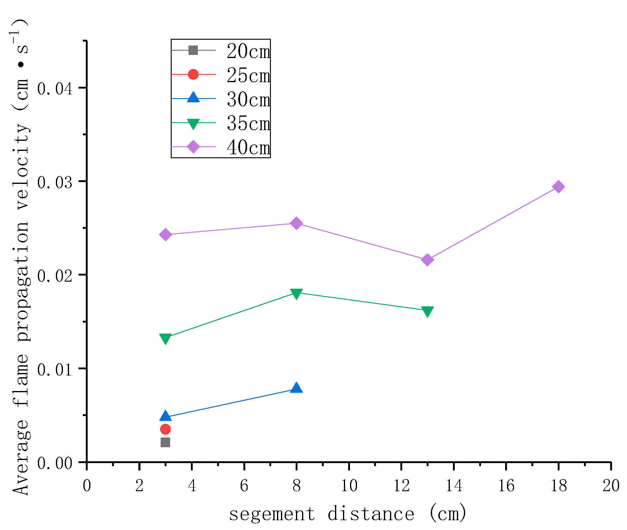 Buildings 11 00396 g014