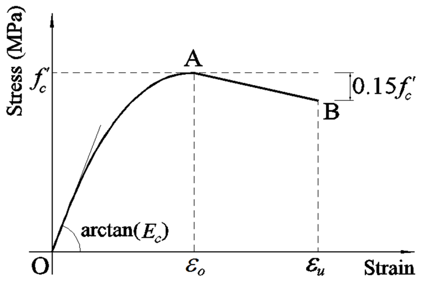 Buildings 11 00397 g002