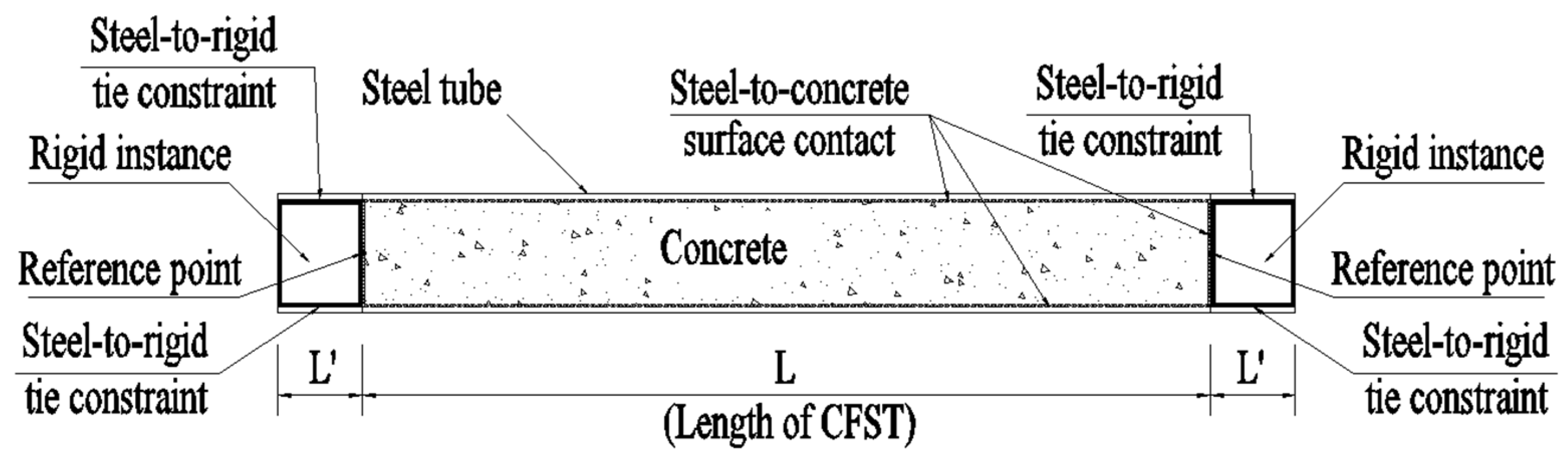 Buildings 11 00397 g003