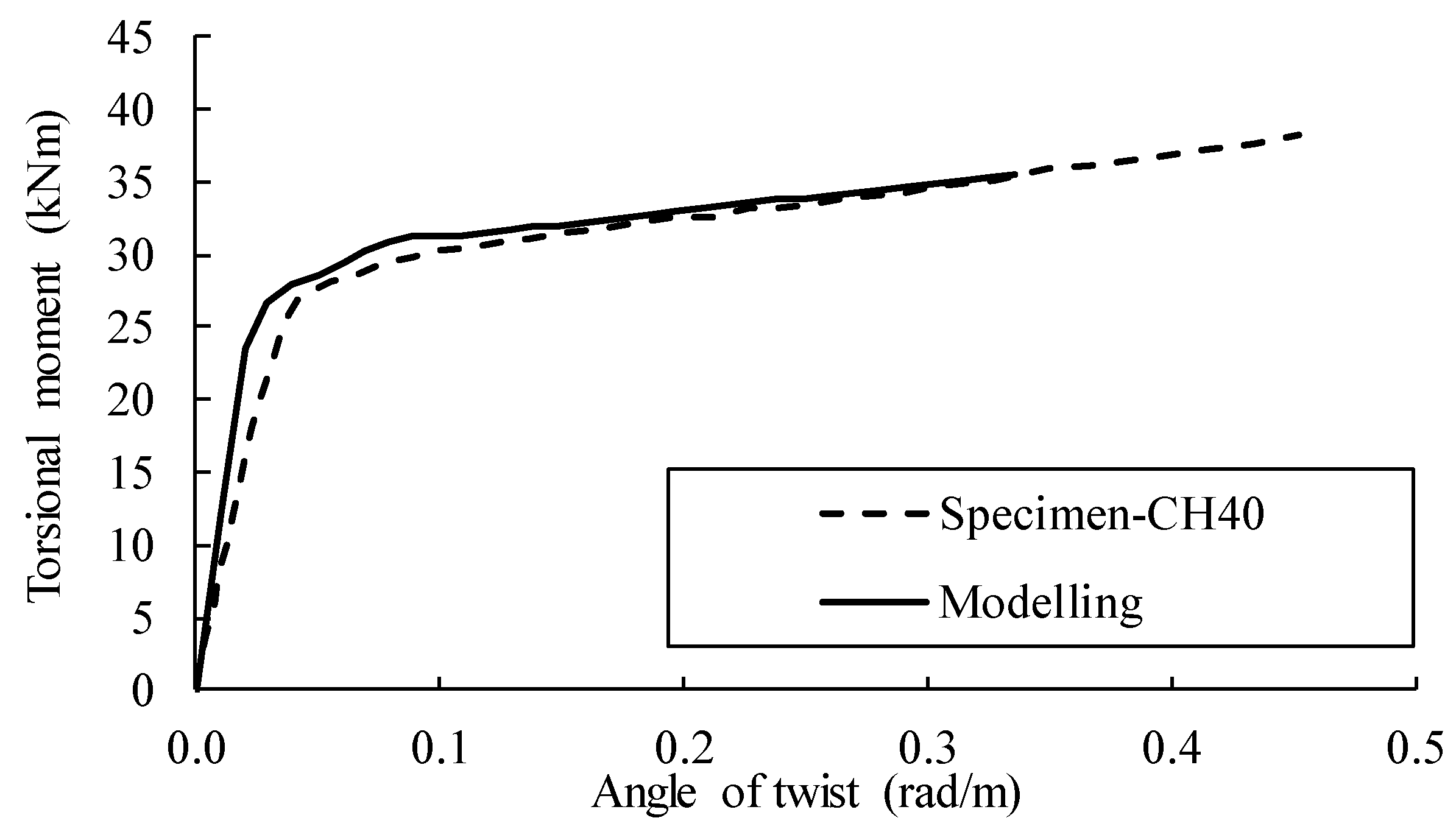 Buildings 11 00397 g005