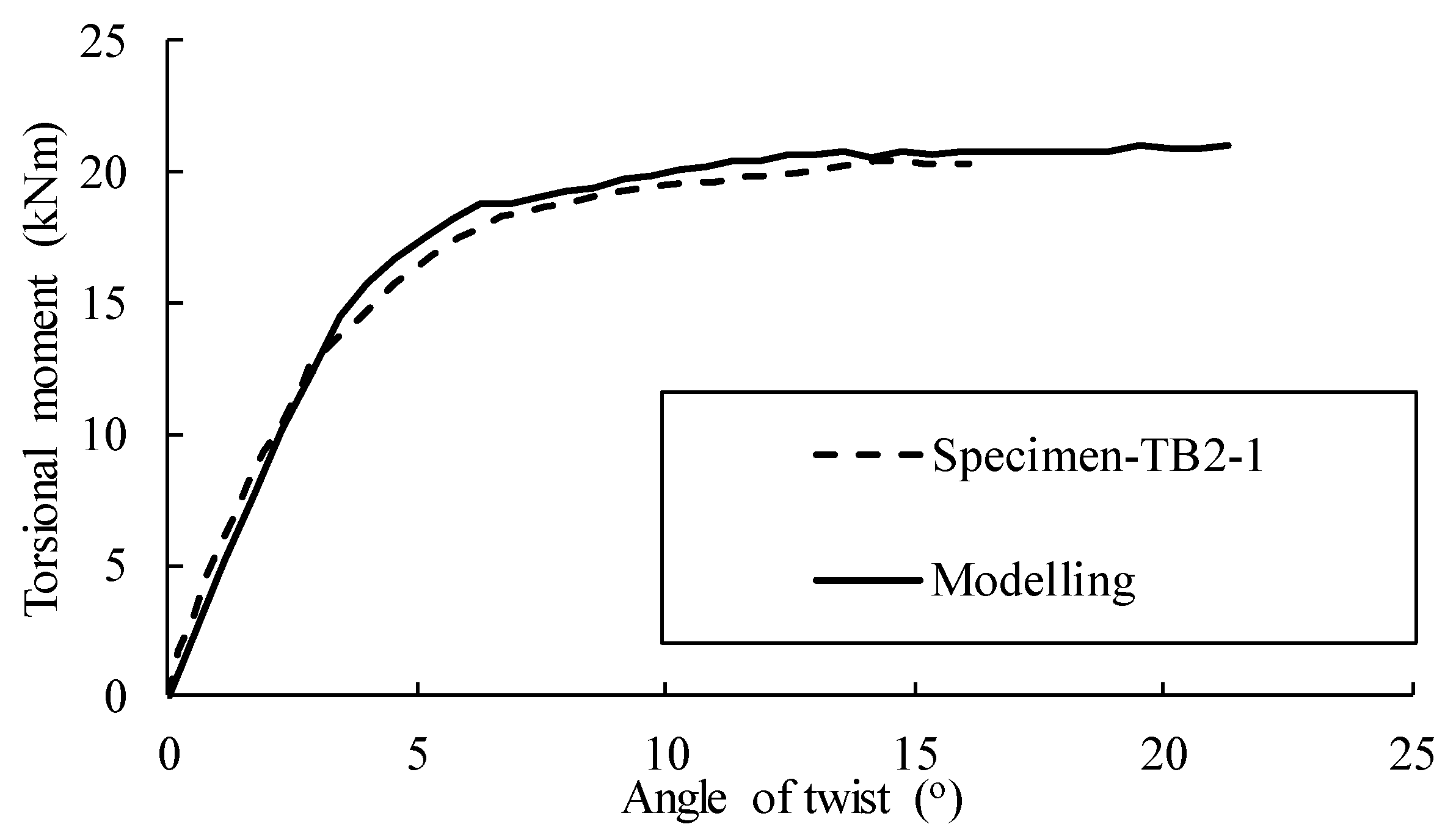 Buildings 11 00397 g006