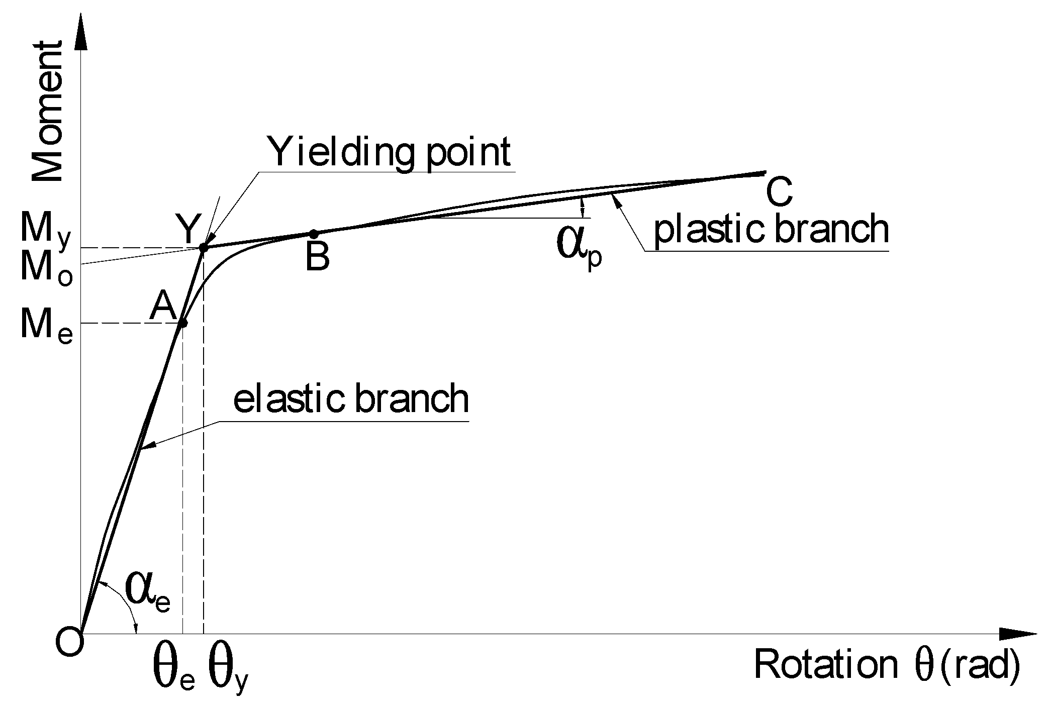 Buildings 11 00397 g012