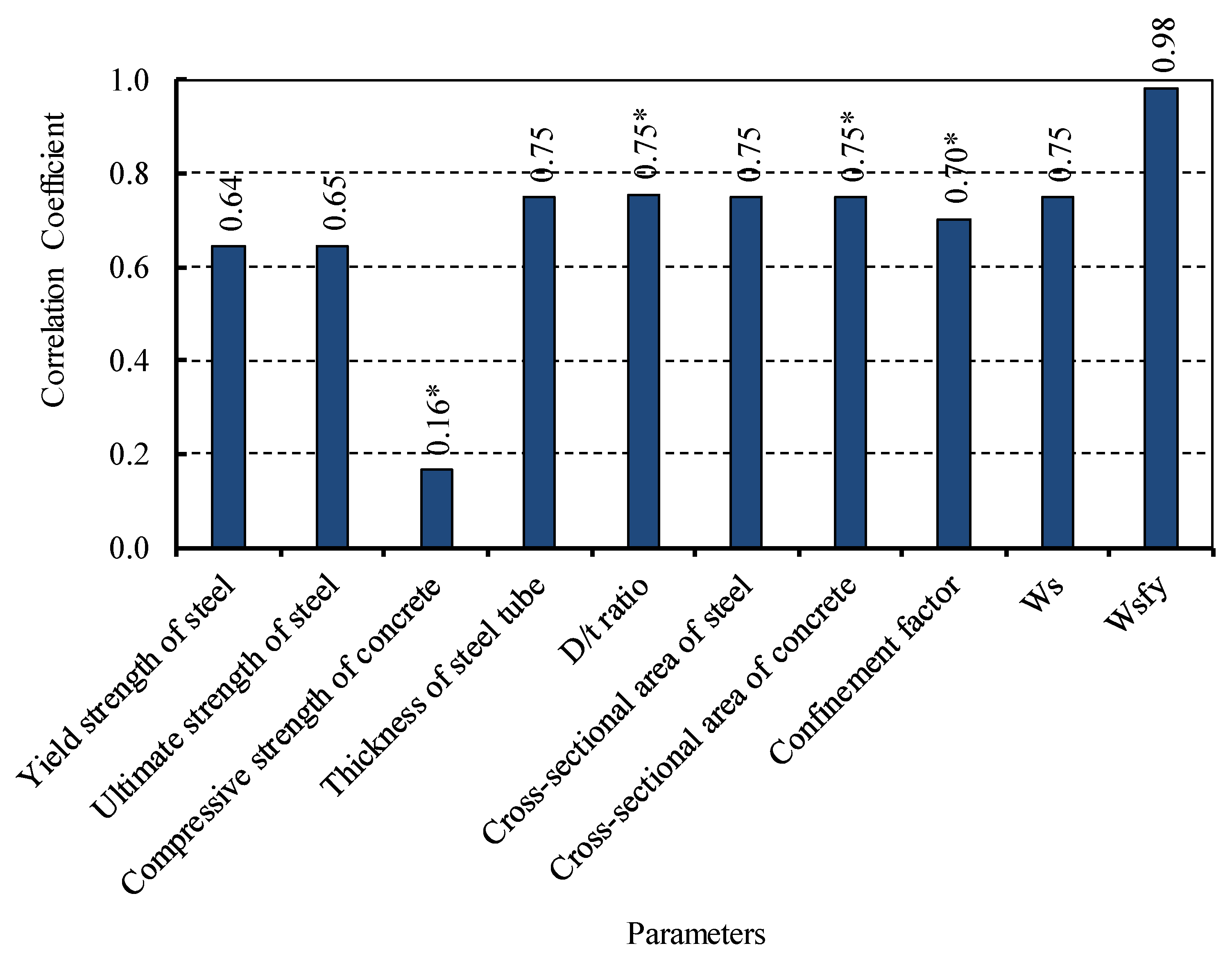 Buildings 11 00397 g013