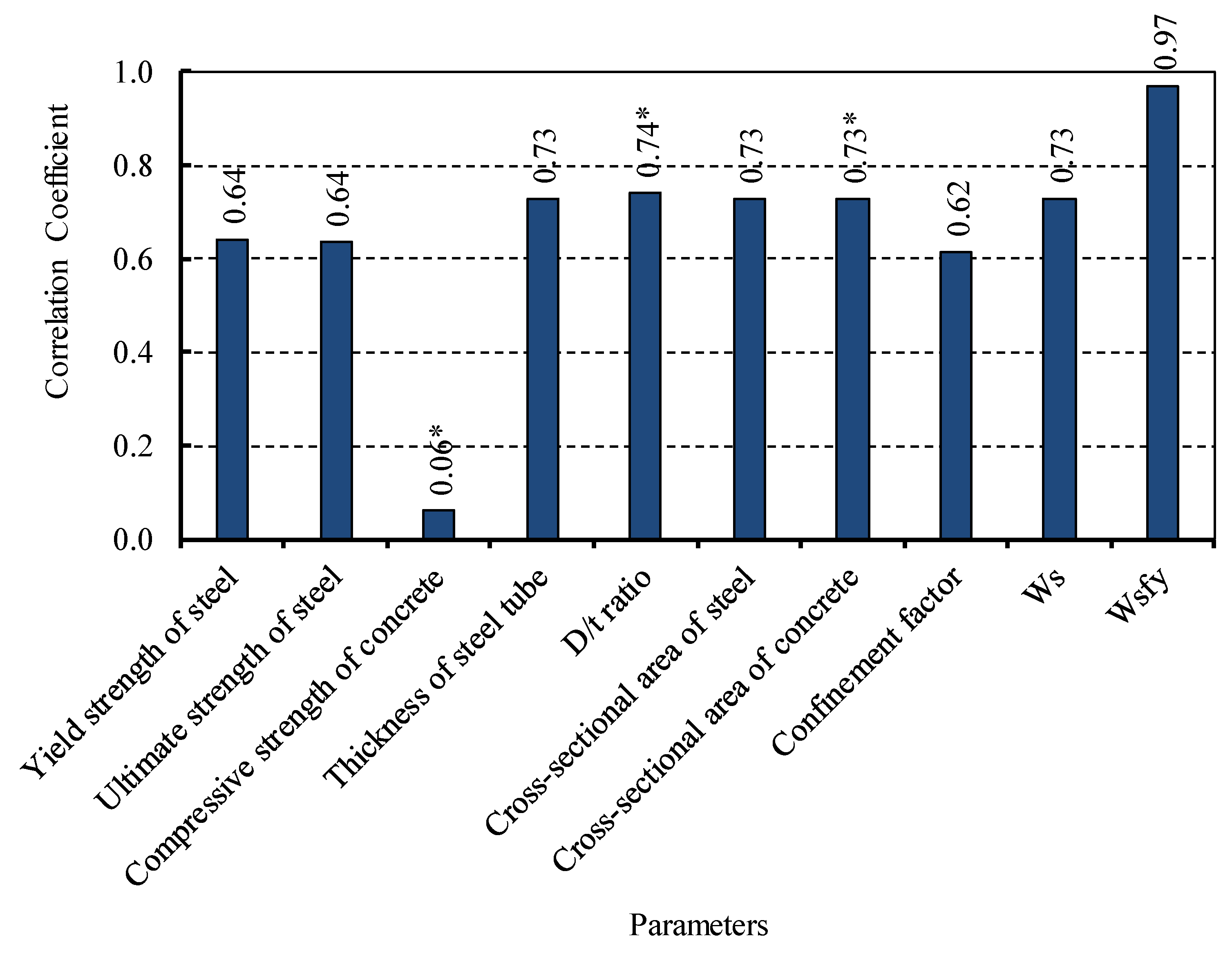 Buildings 11 00397 g014