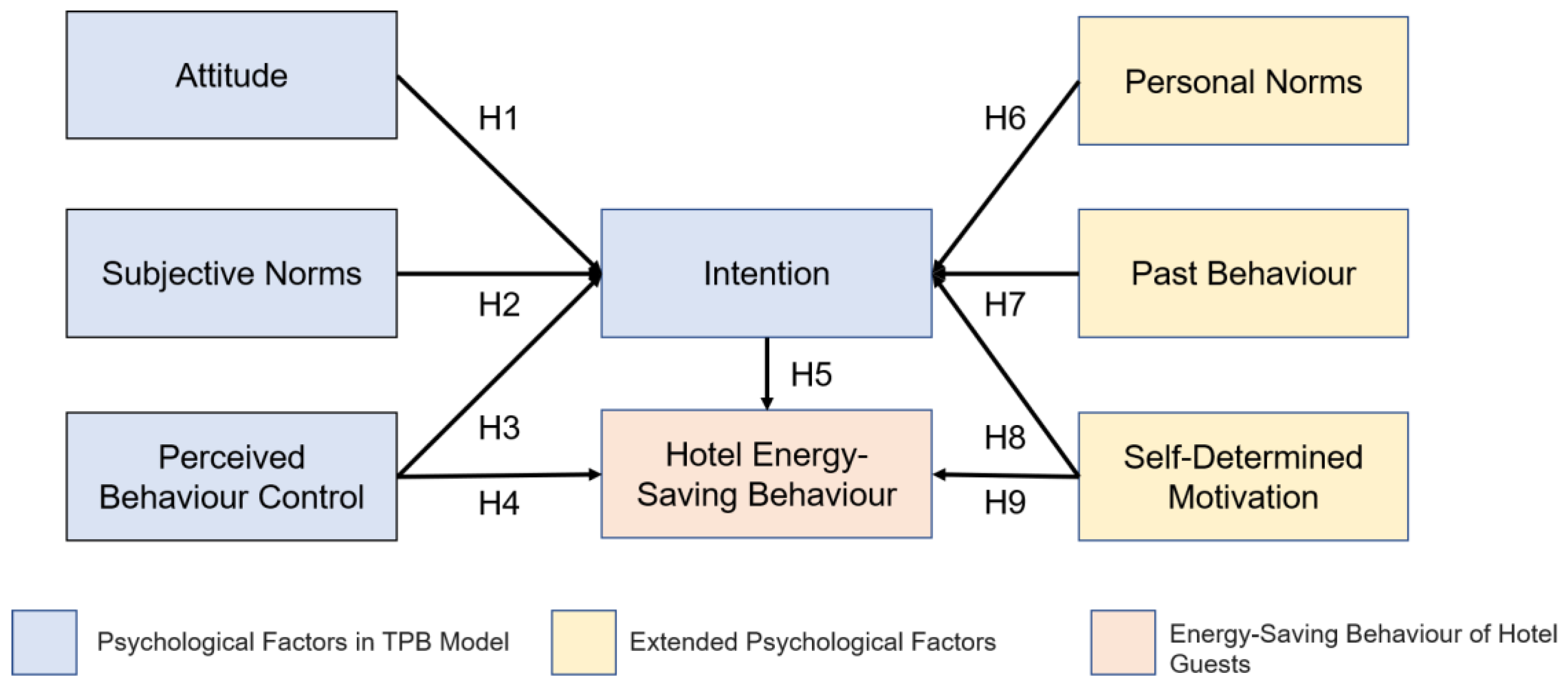 Buildings 11 00401 g002