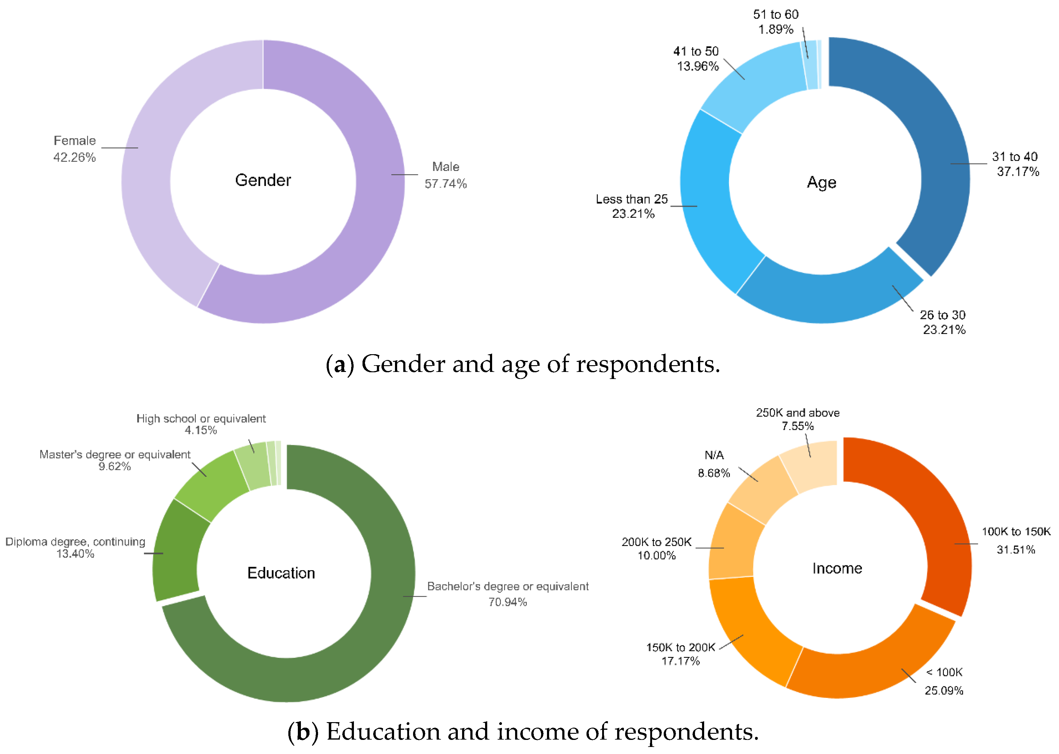 Buildings 11 00401 g003