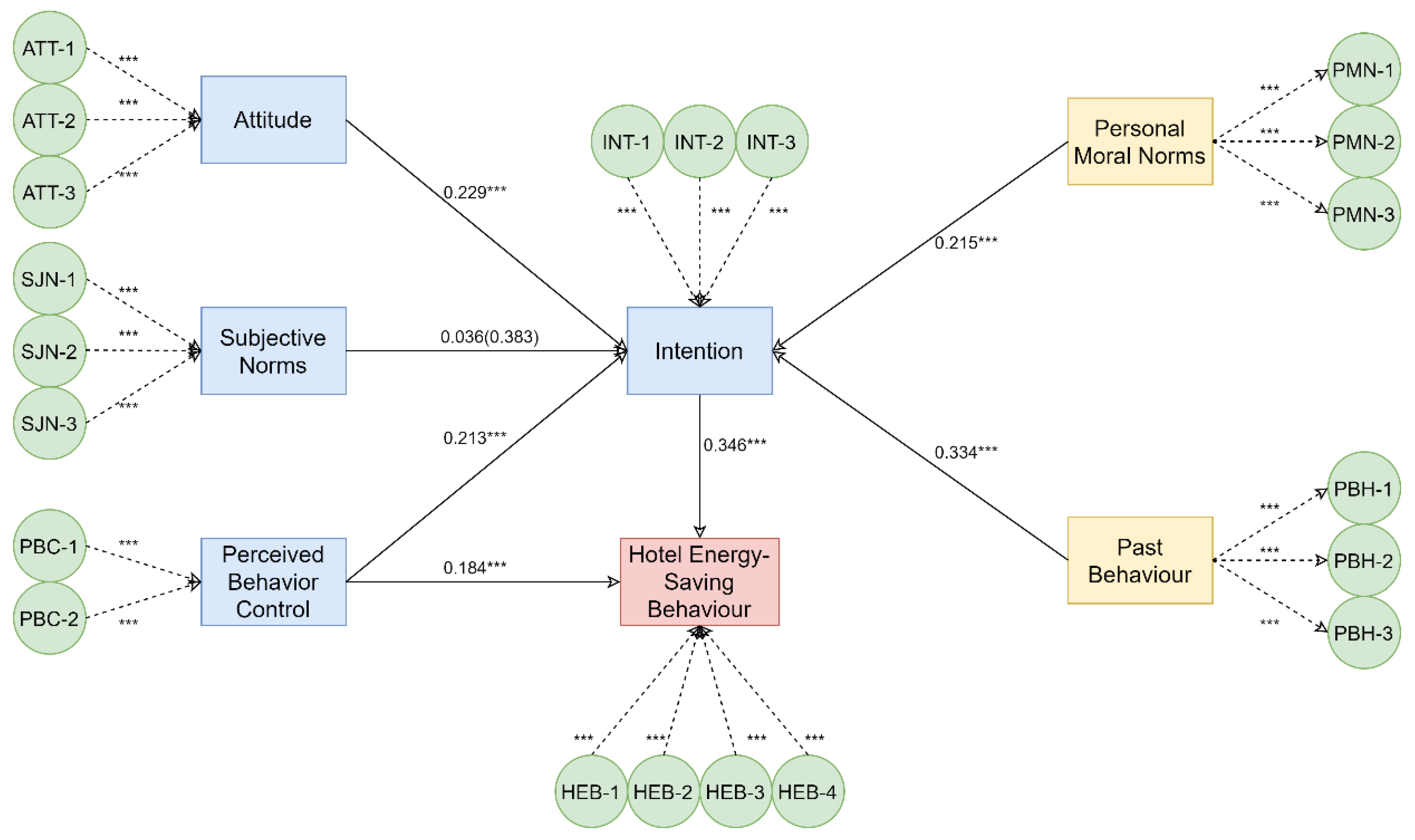 Buildings 11 00401 g005