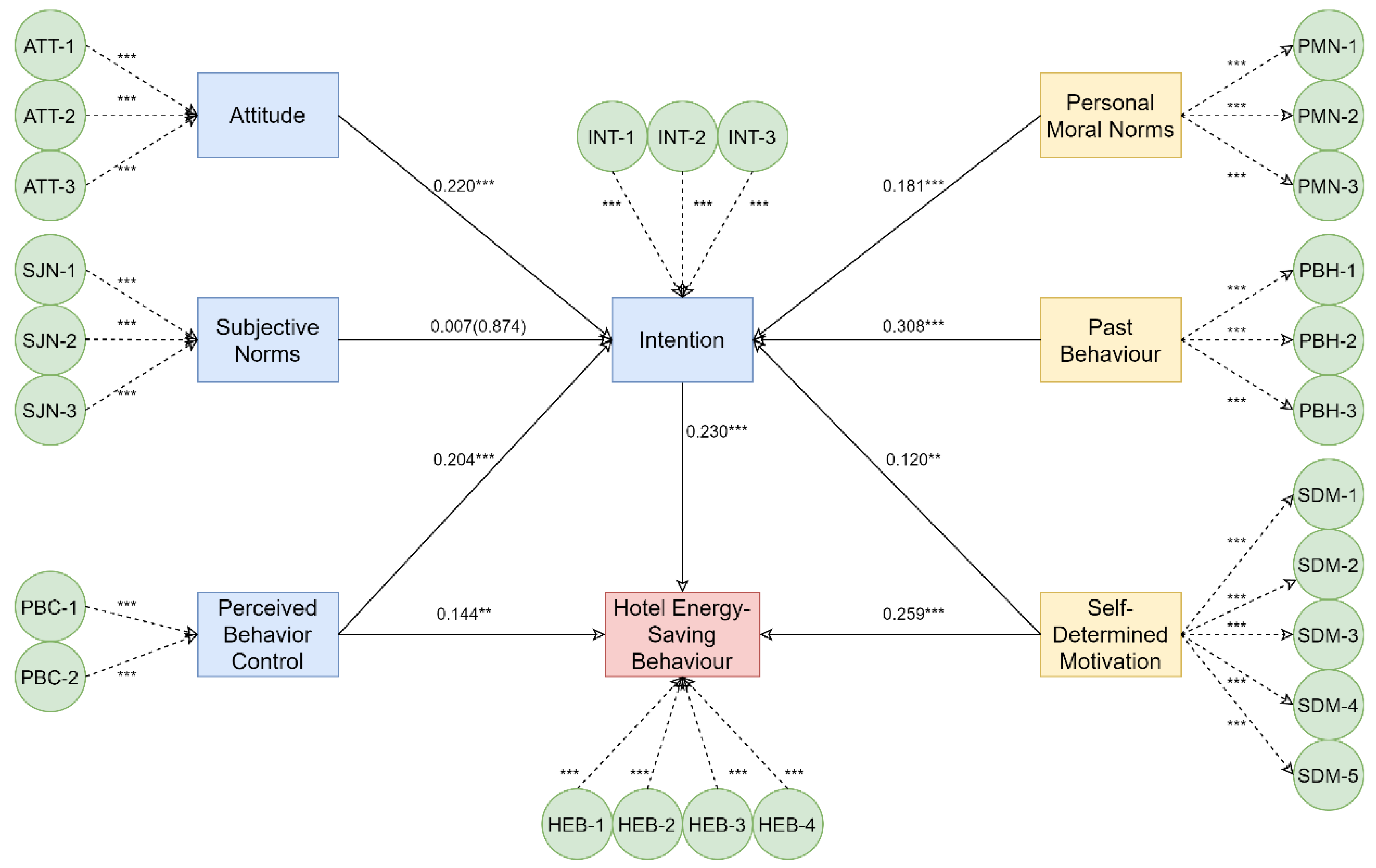 Buildings 11 00401 g006