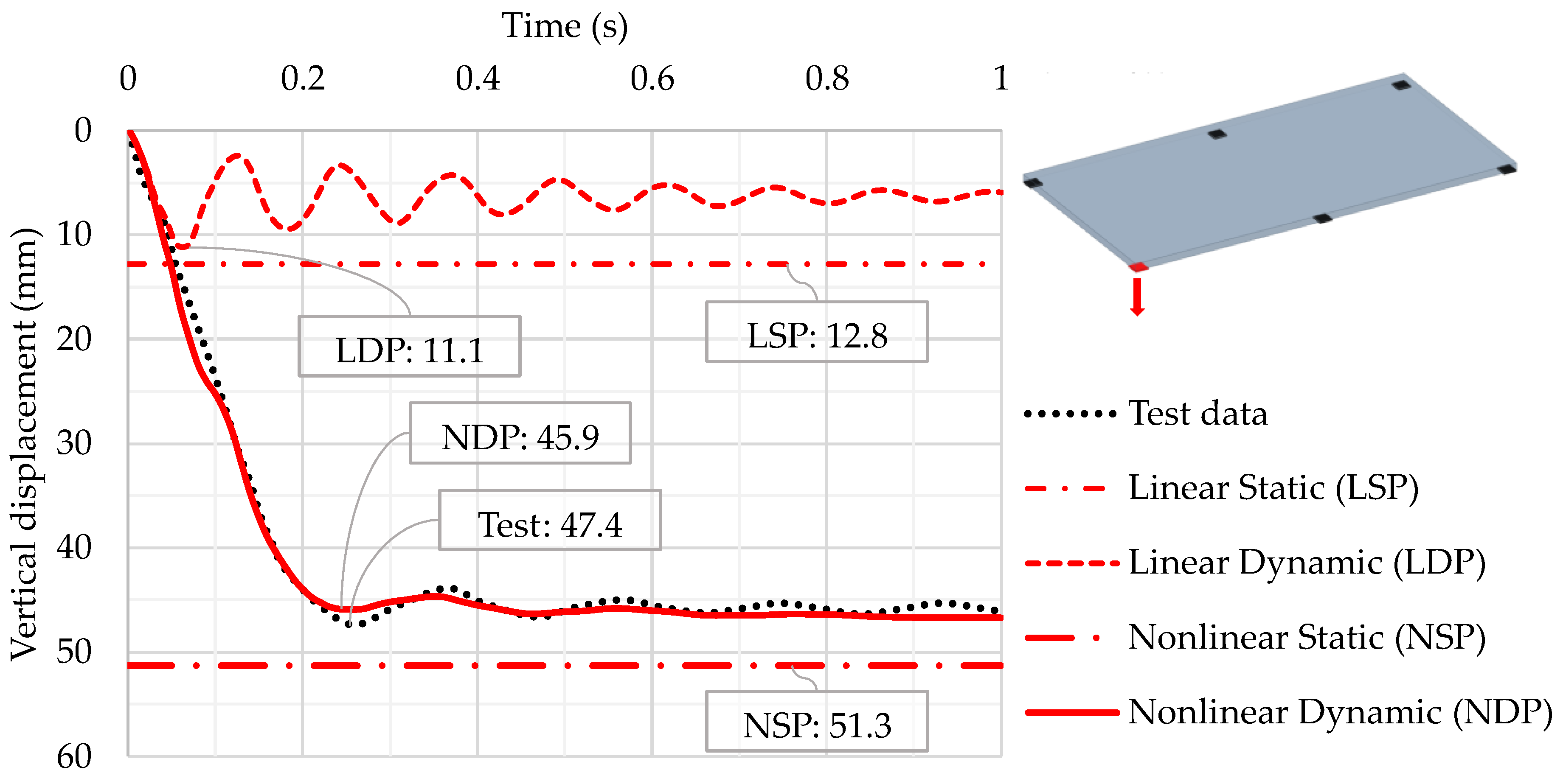 Buildings 11 00405 g007