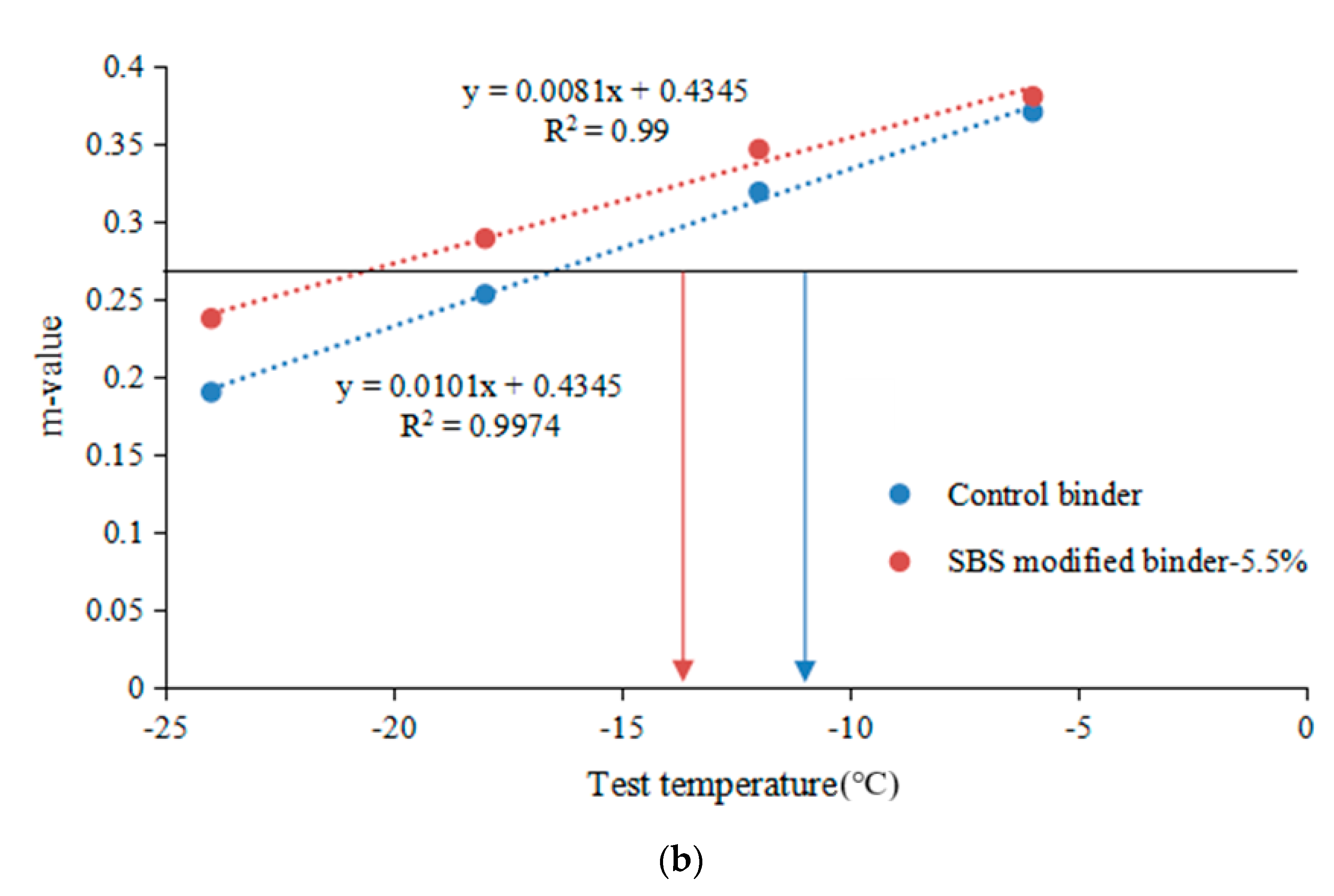 Buildings 11 00408 g001b
