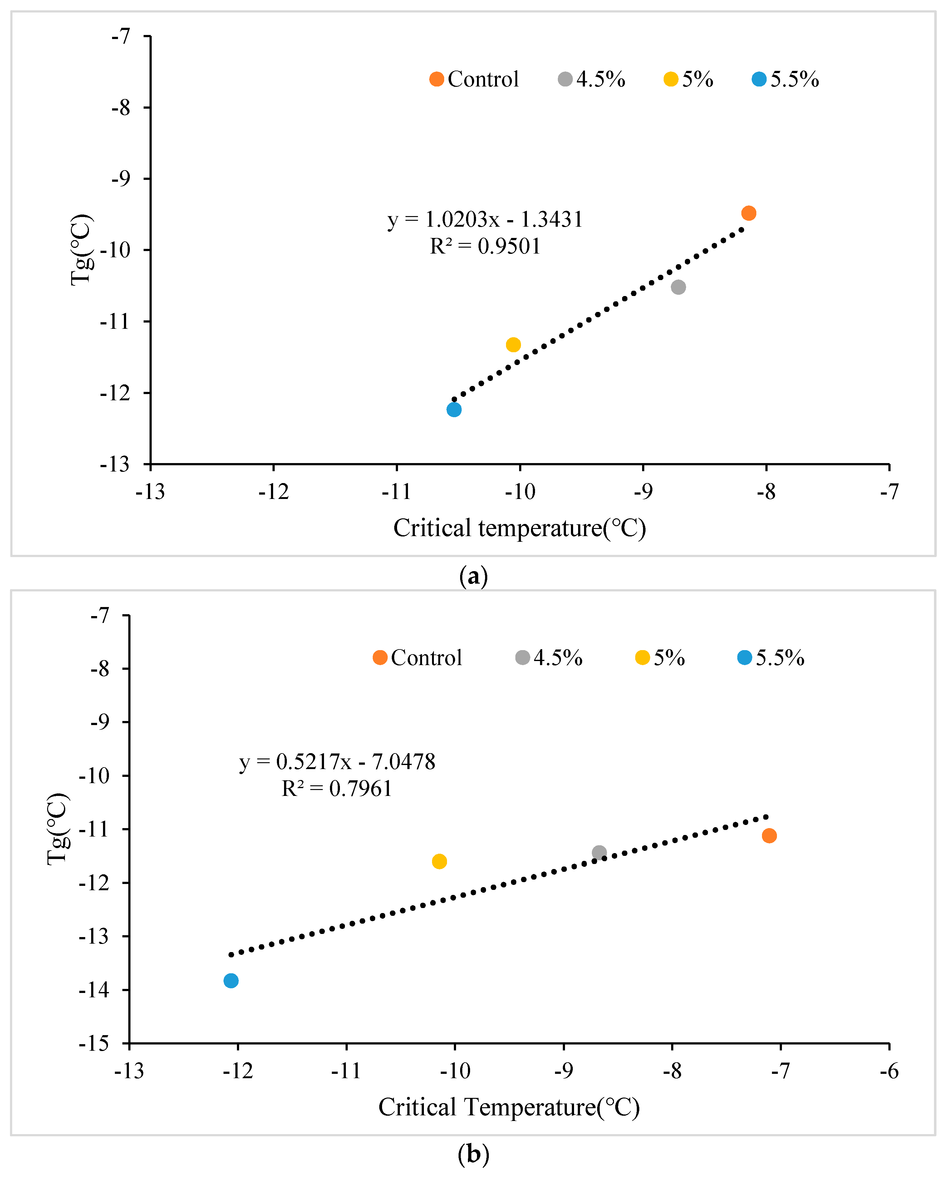 Buildings 11 00408 g006a