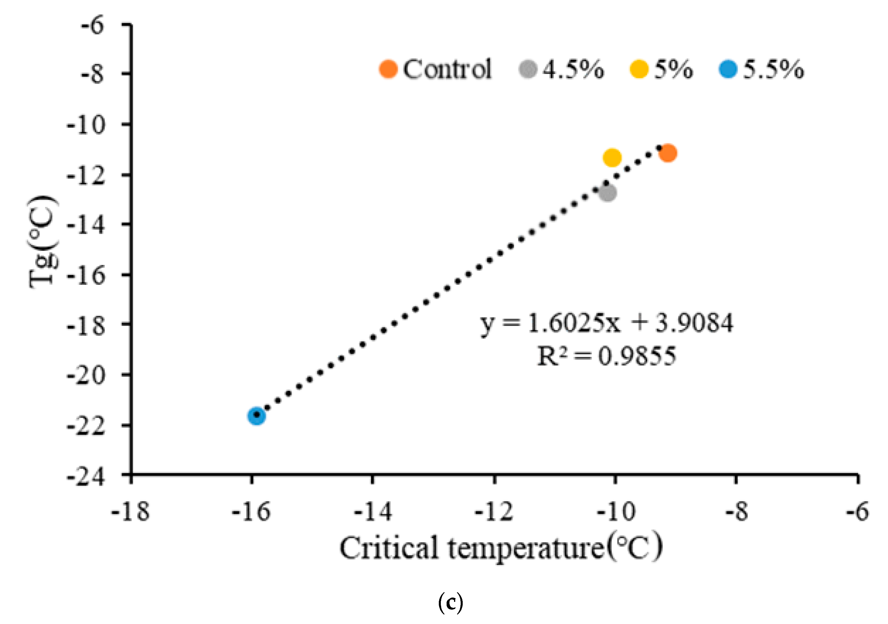 Buildings 11 00408 g006b
