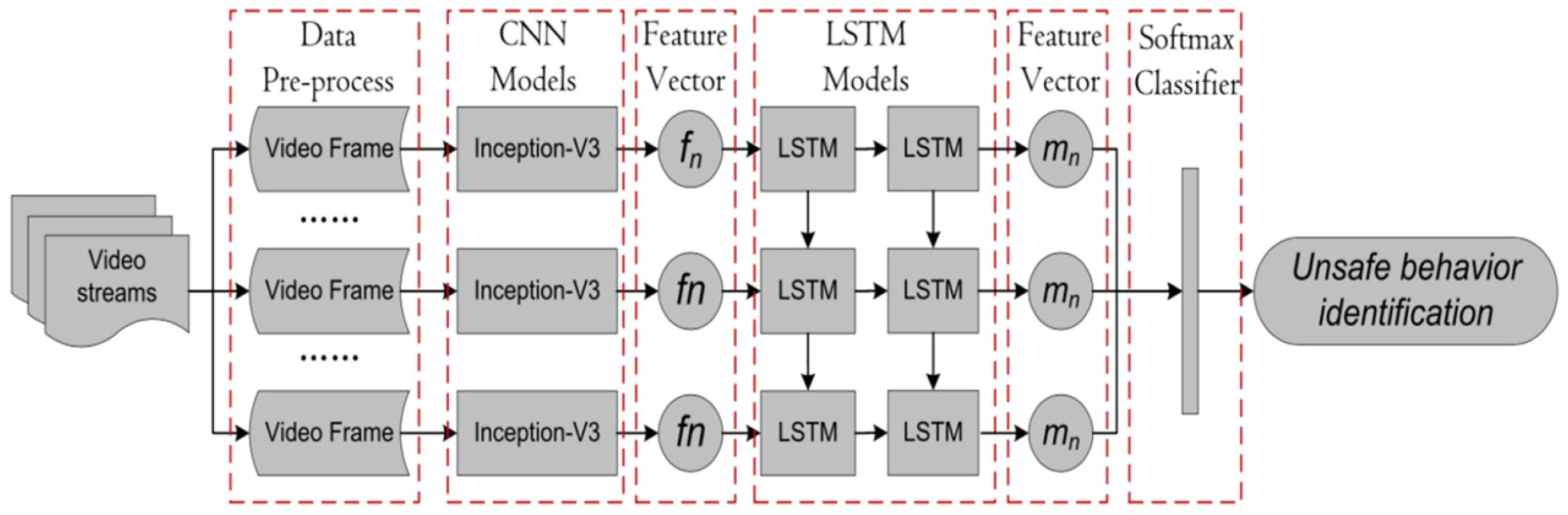 Buildings 11 00409 g004