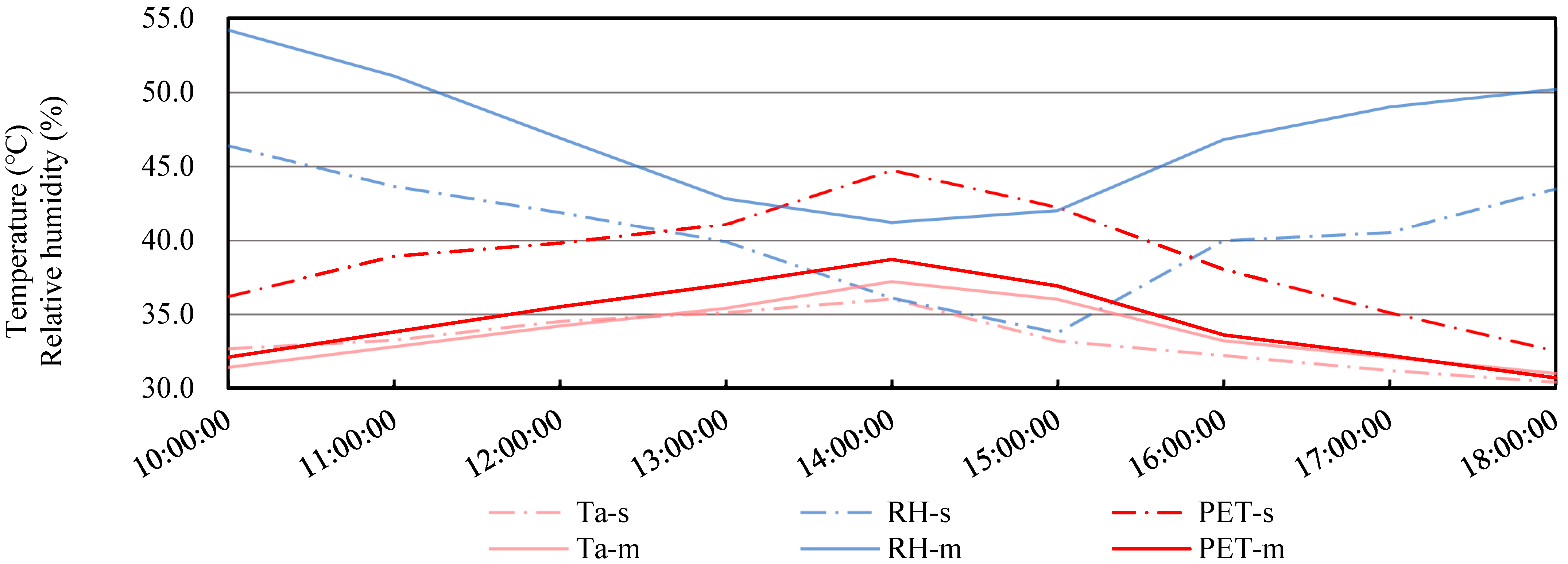 Buildings 11 00413 g003