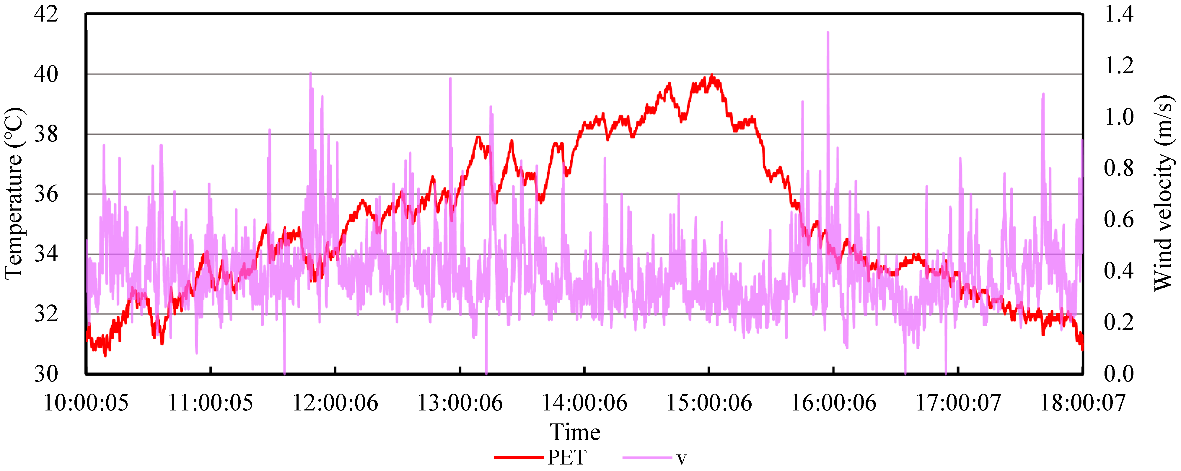 Buildings 11 00413 g005