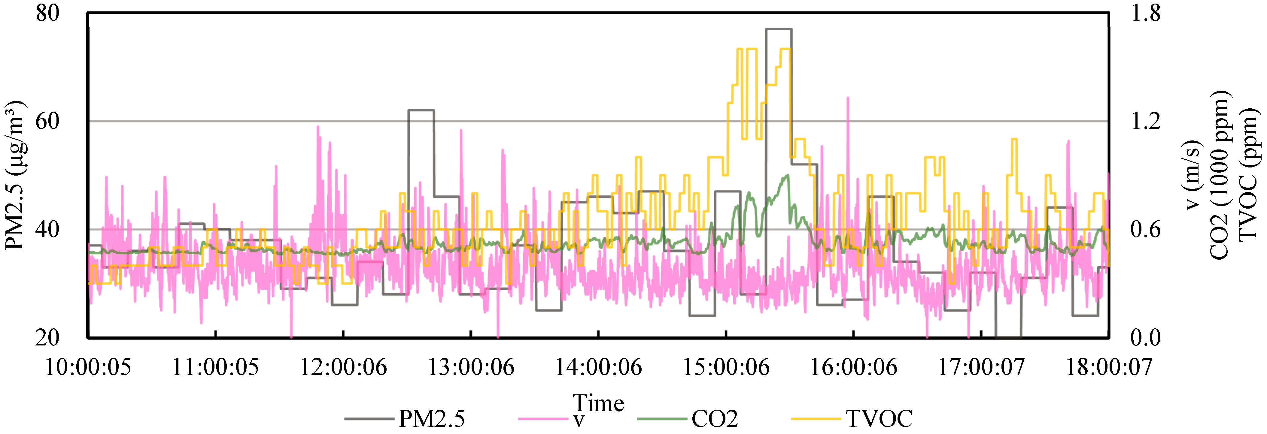 Buildings 11 00413 g006