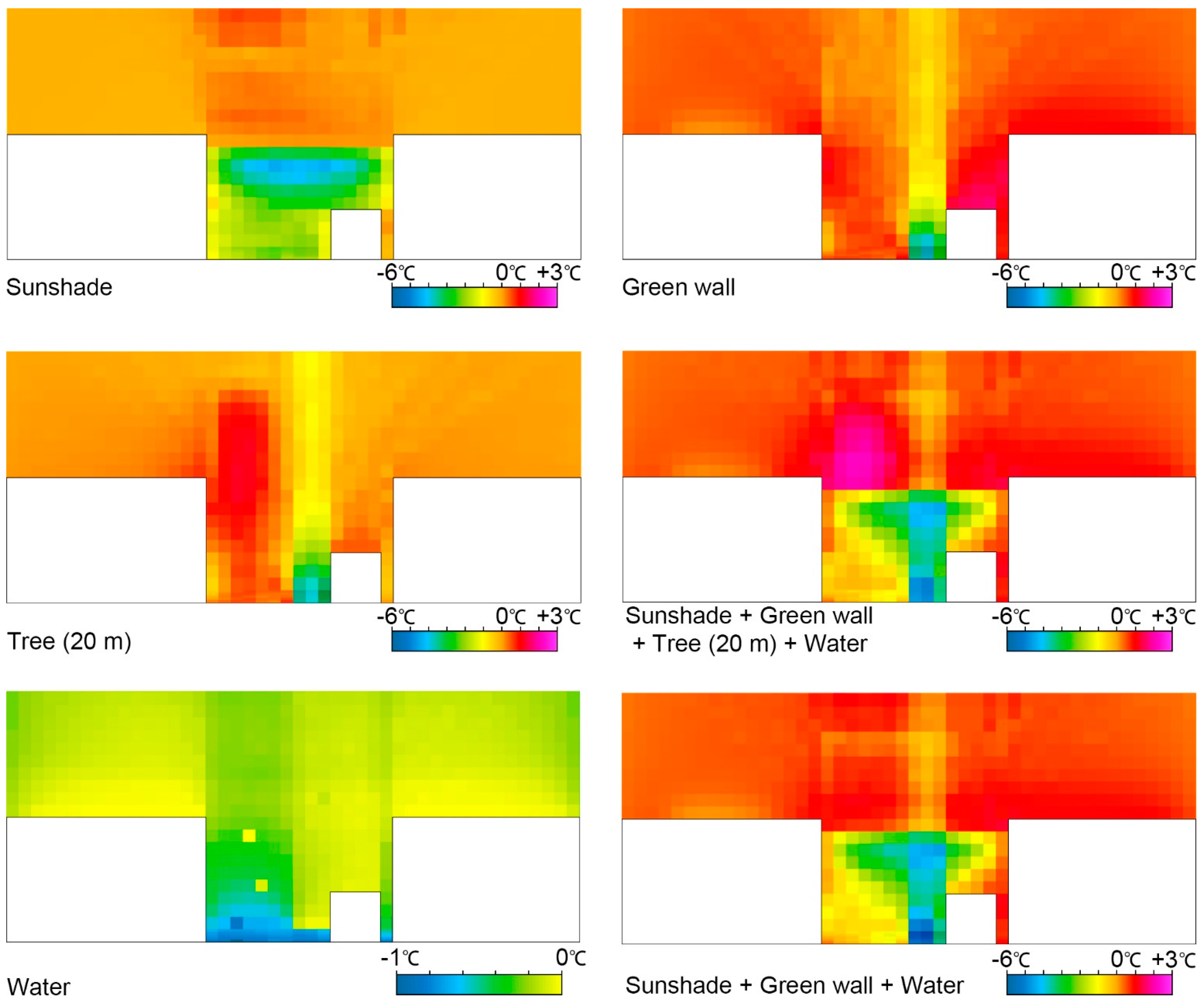 Buildings 11 00413 g007