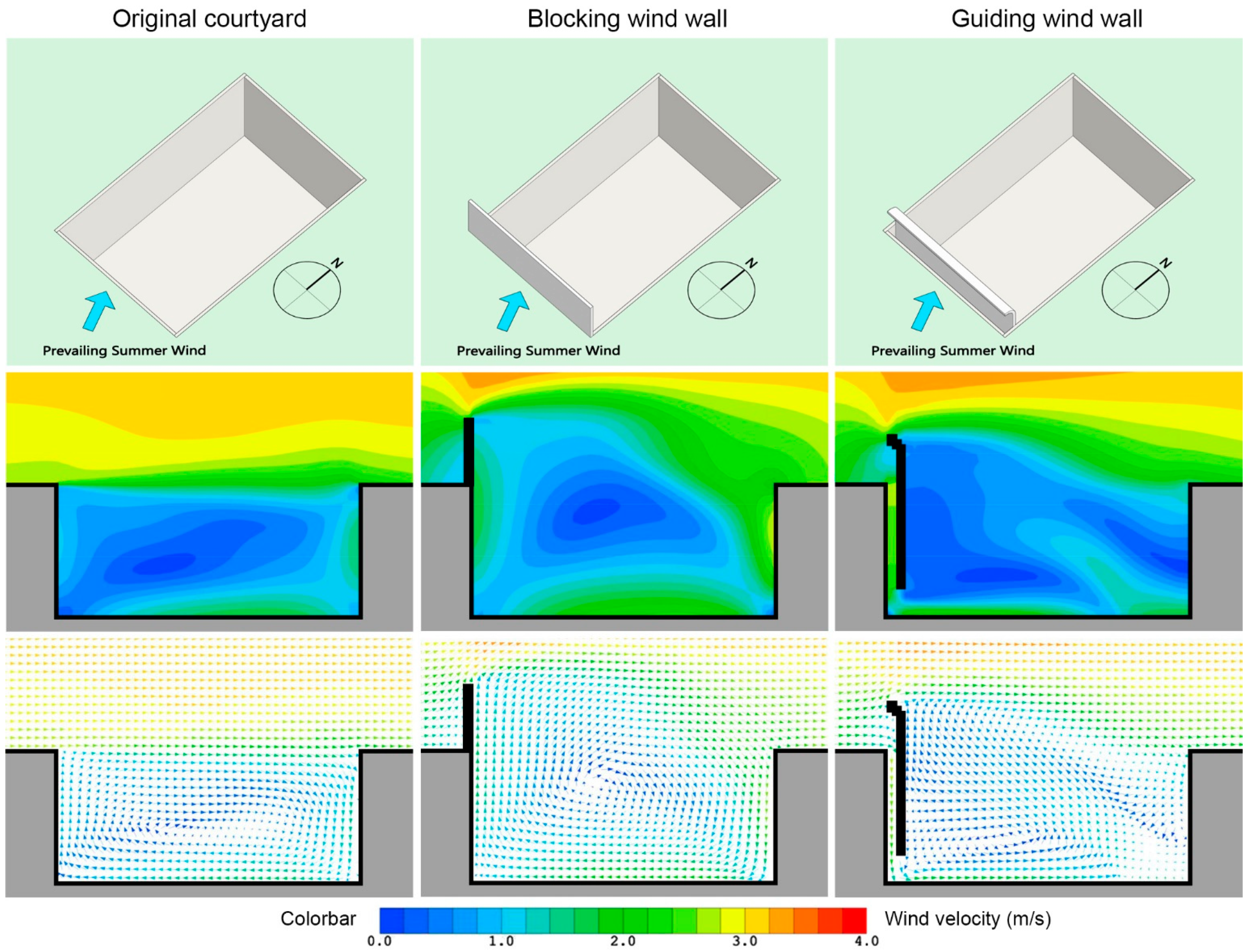 Buildings 11 00413 g008