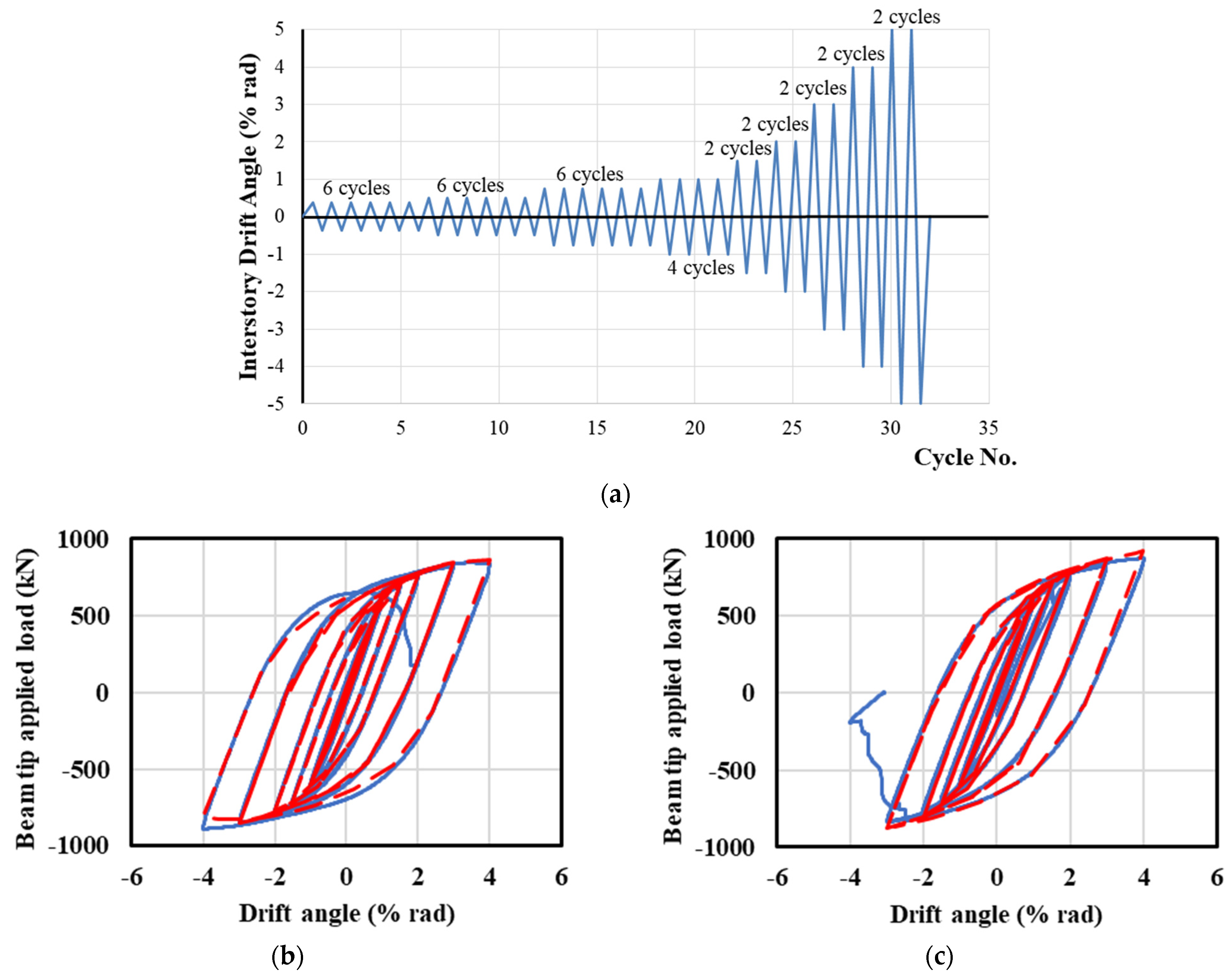 Buildings 11 00415 g003