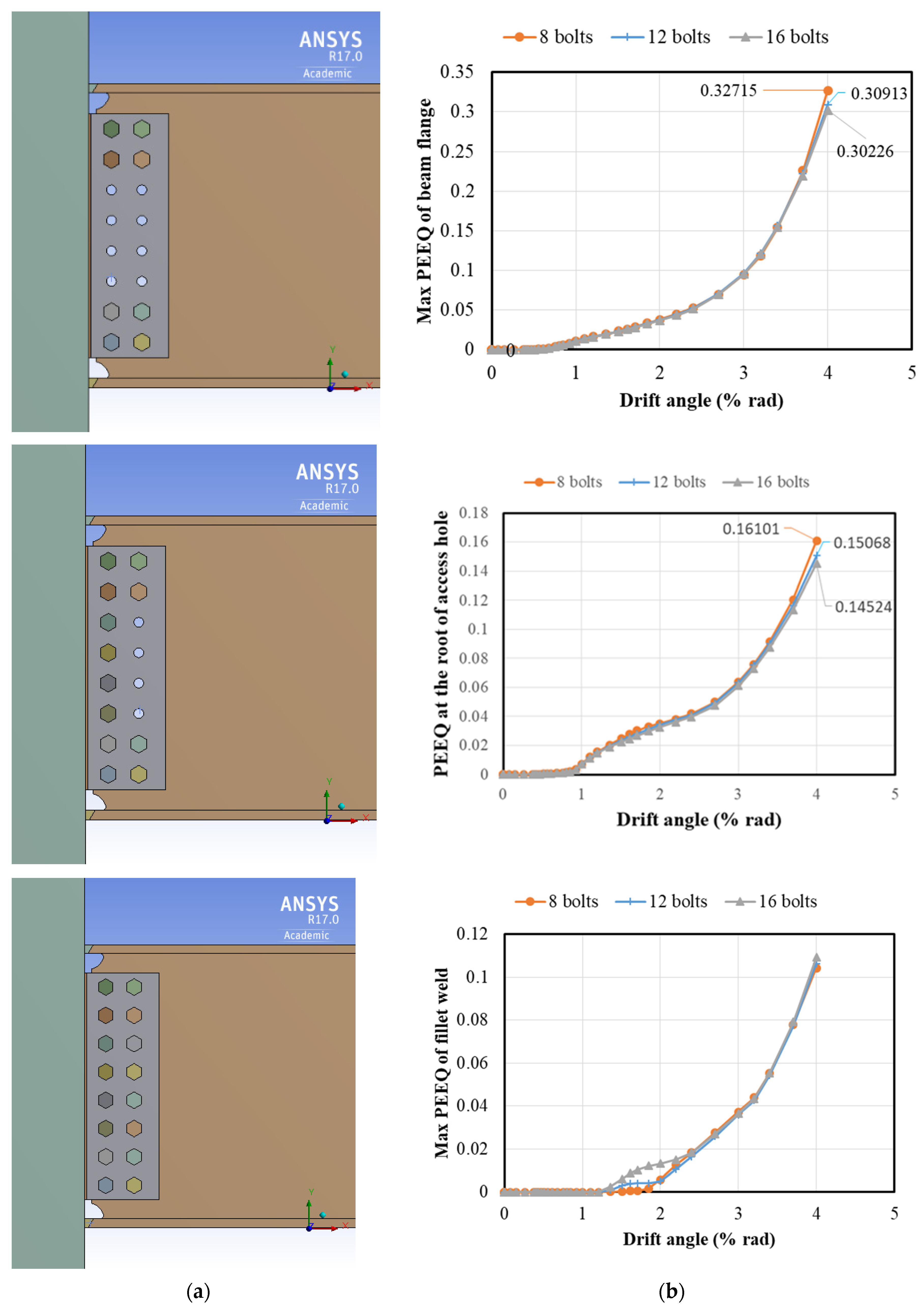 Buildings 11 00415 g009