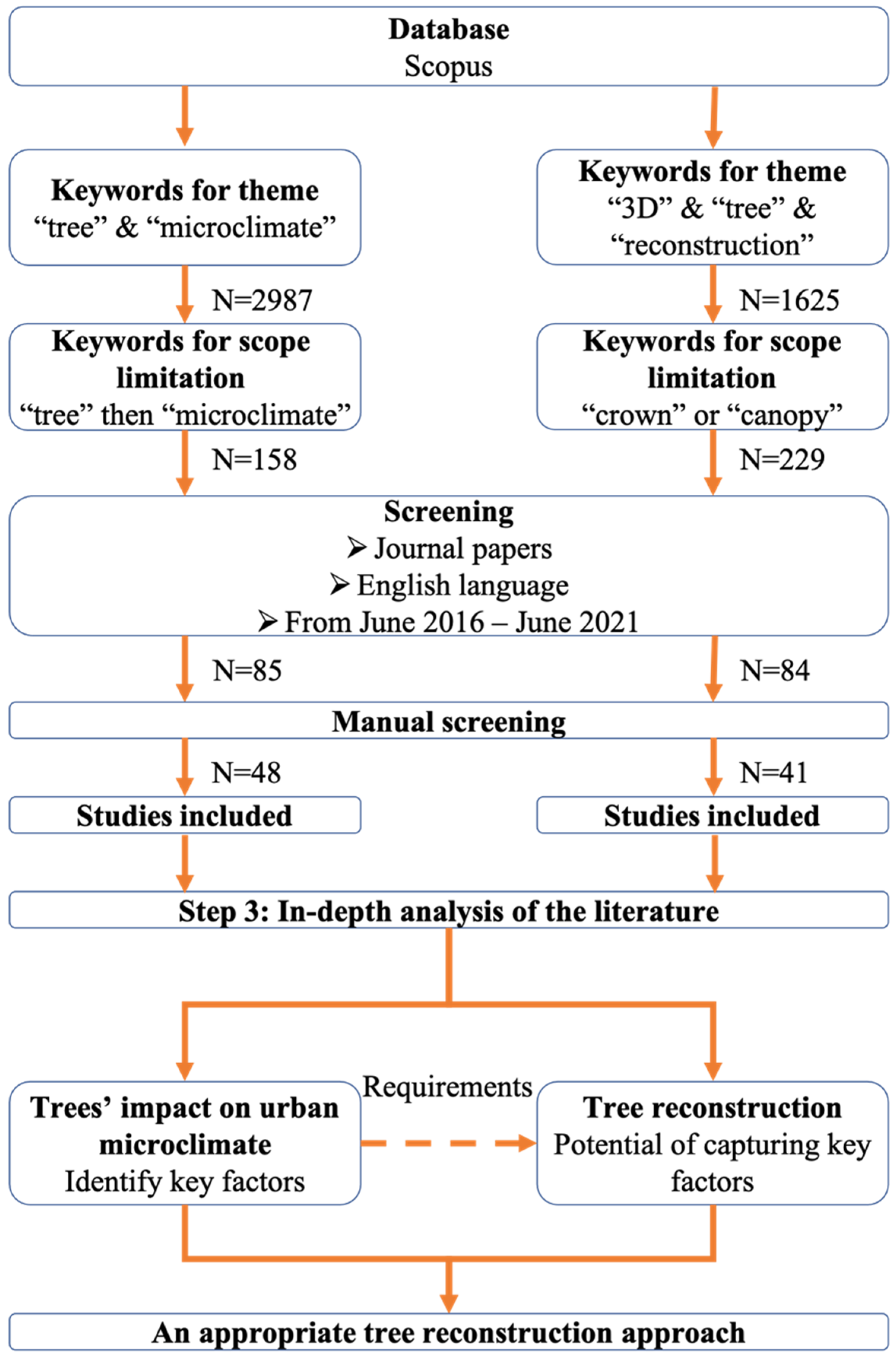 Buildings 11 00417 g001
