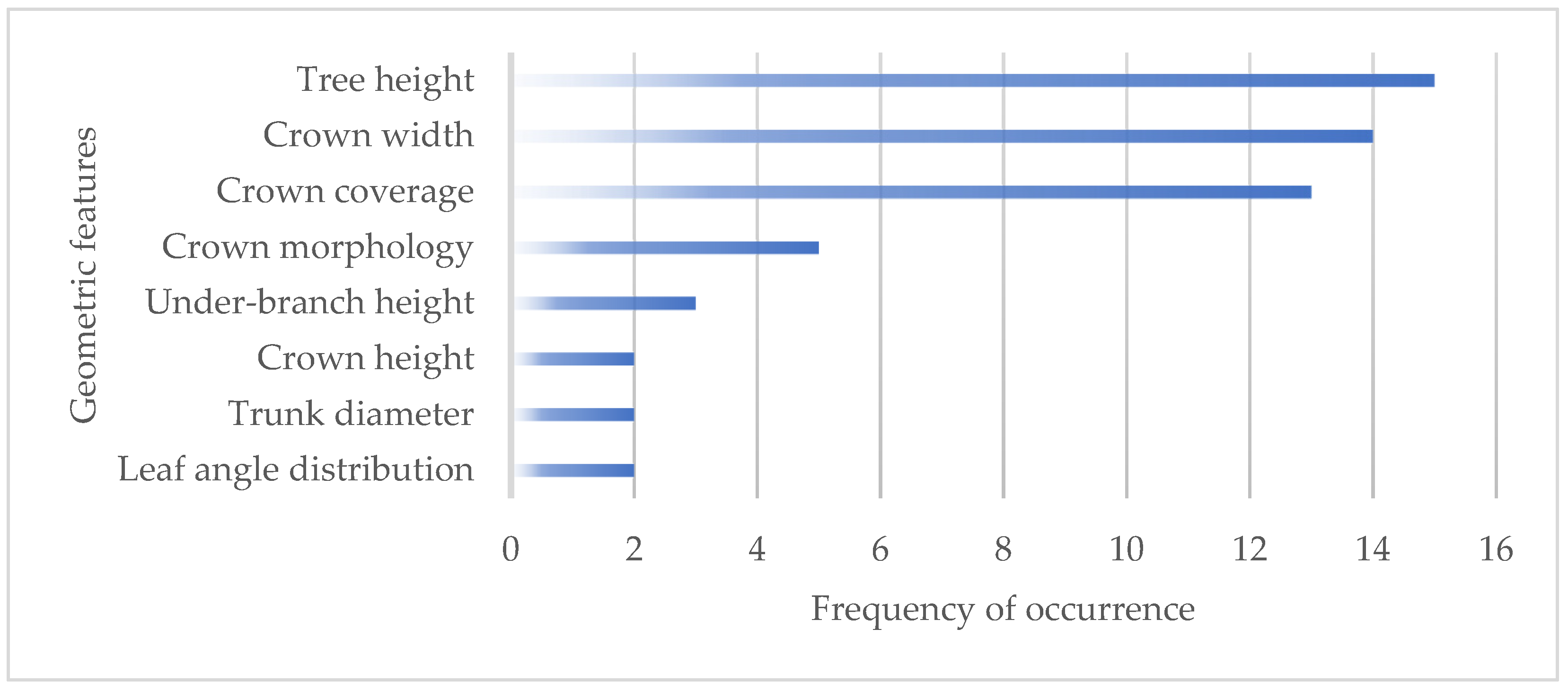 Buildings 11 00417 g002