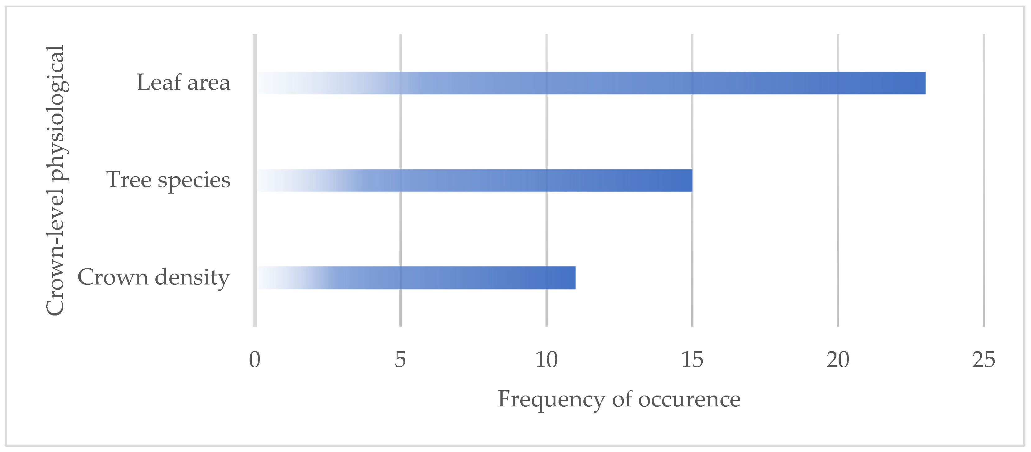 Buildings 11 00417 g003