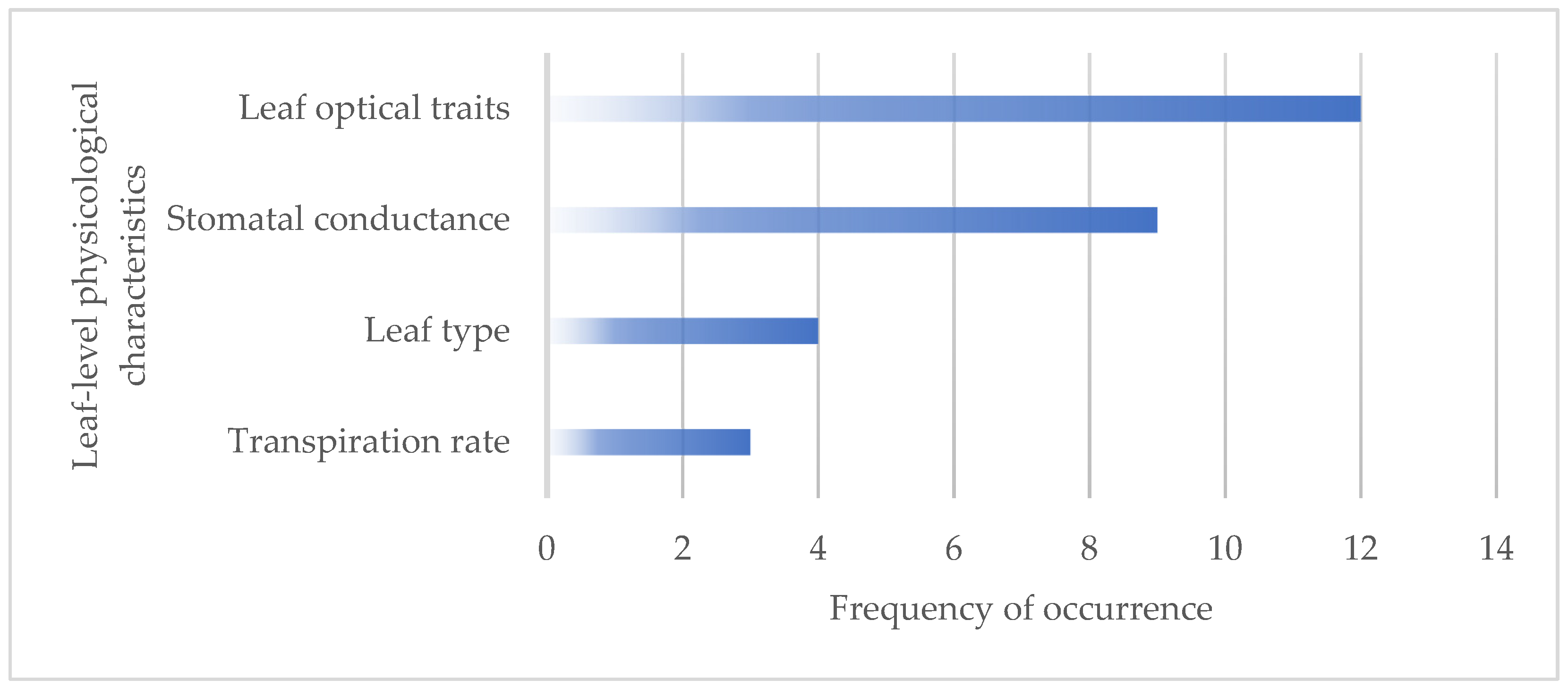 Buildings 11 00417 g004