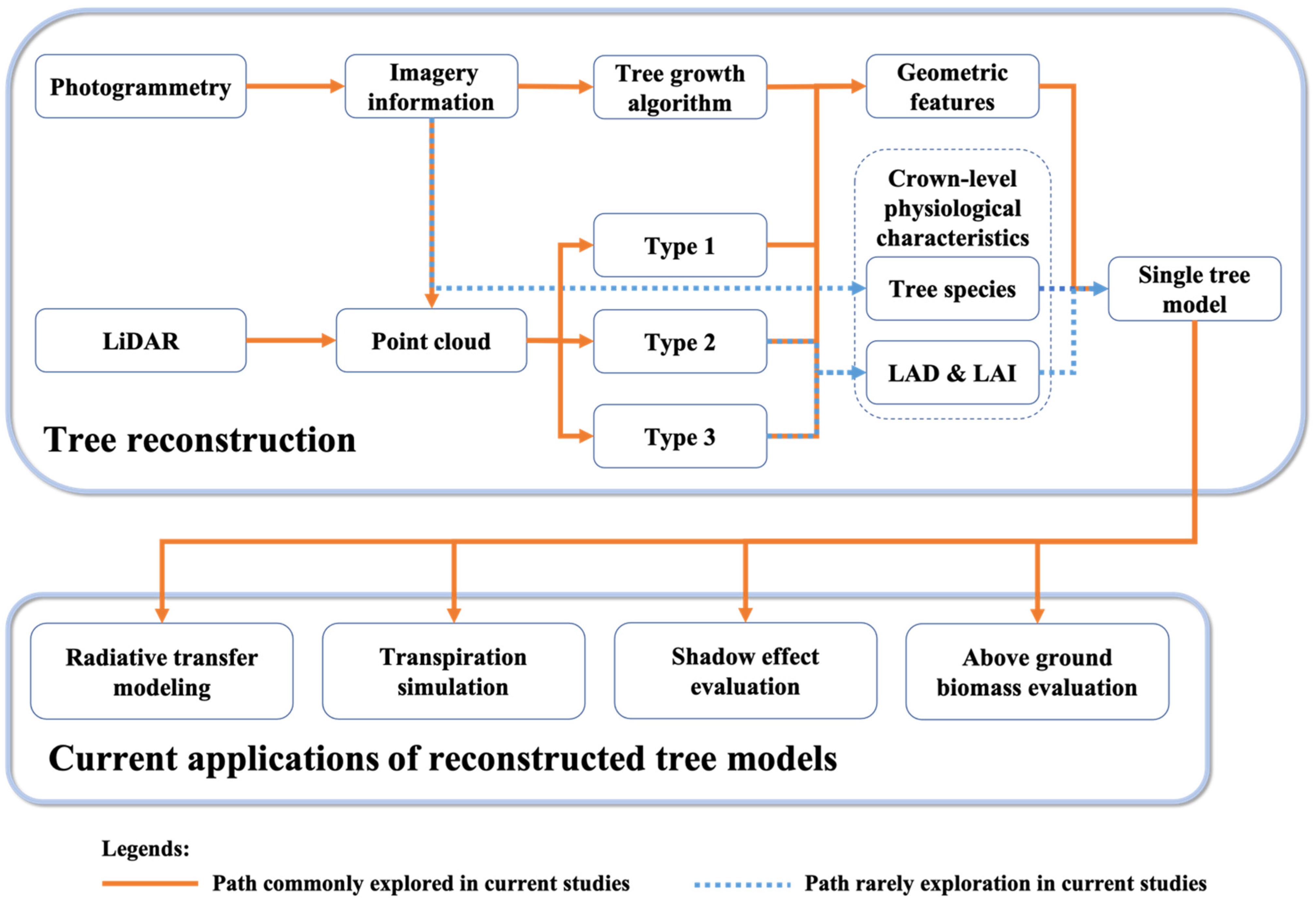 Buildings 11 00417 g005